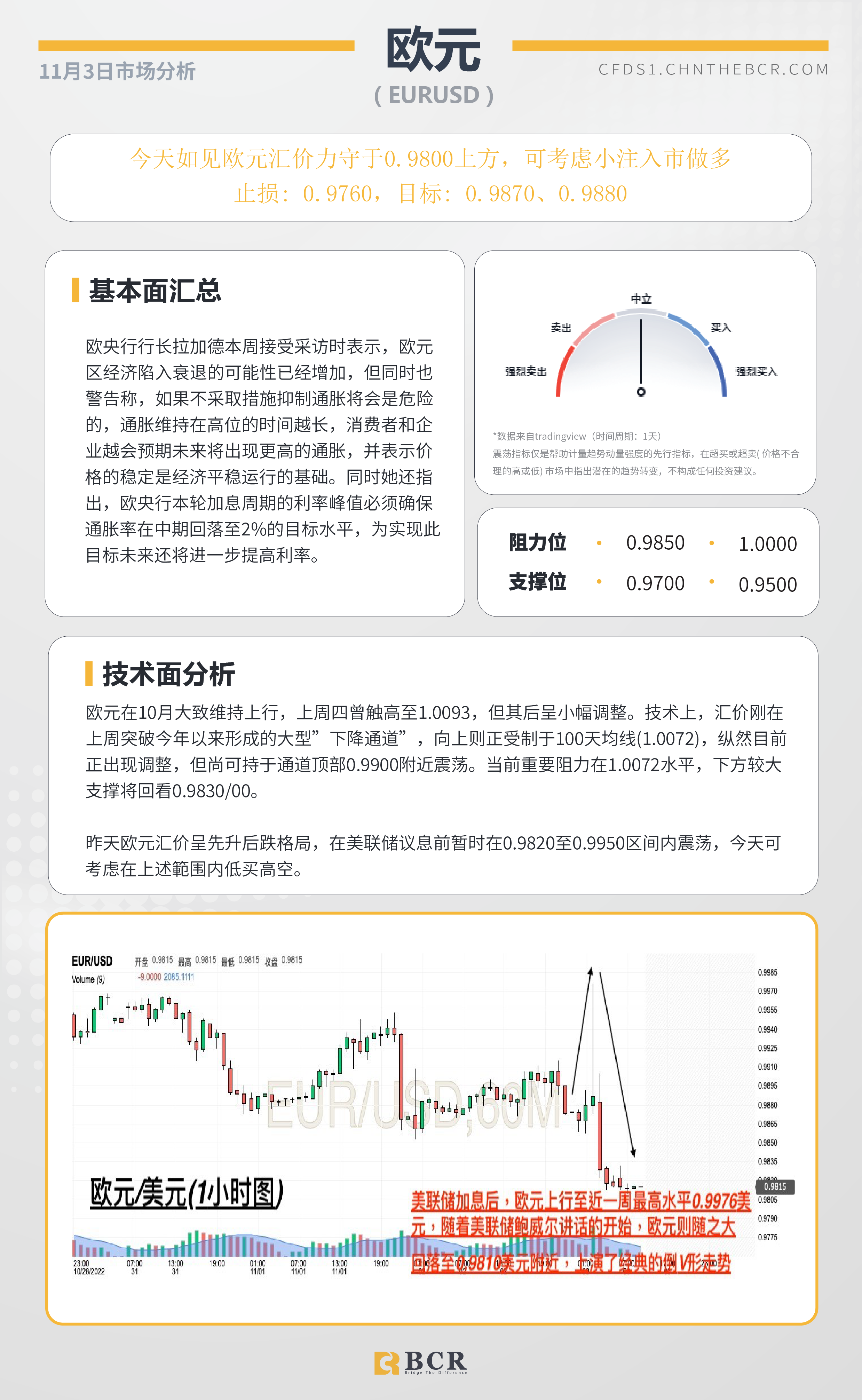 BCR每日早评及分析- 2022年11月3日