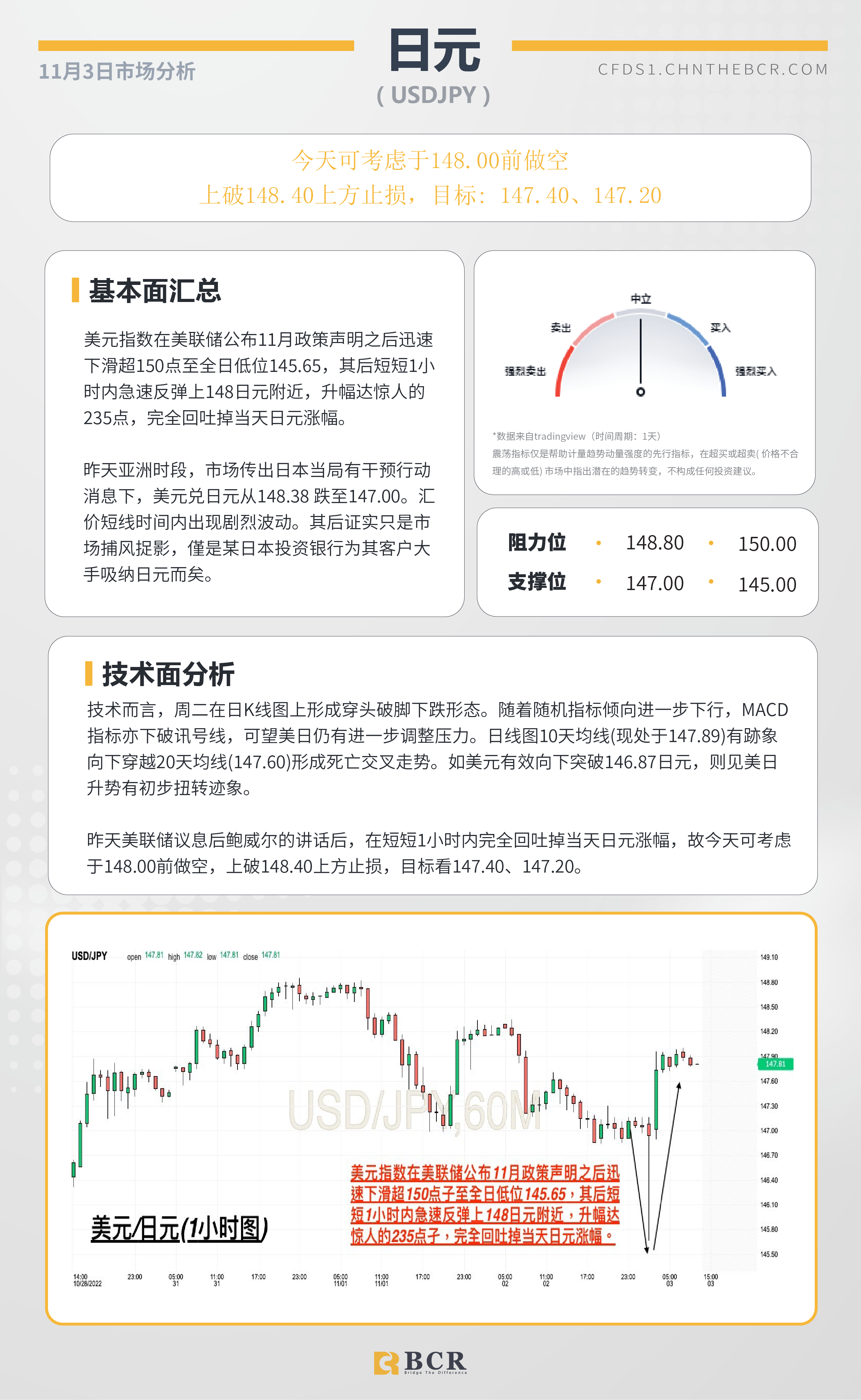 BCR每日早评及分析- 2022年11月3日