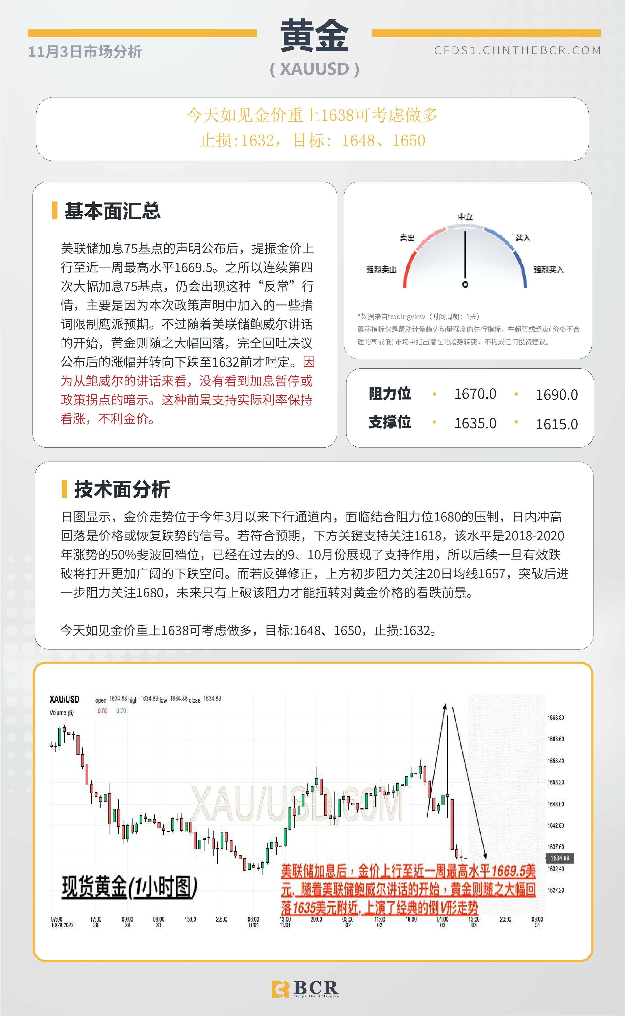 BCR每日早评及分析- 2022年11月3日