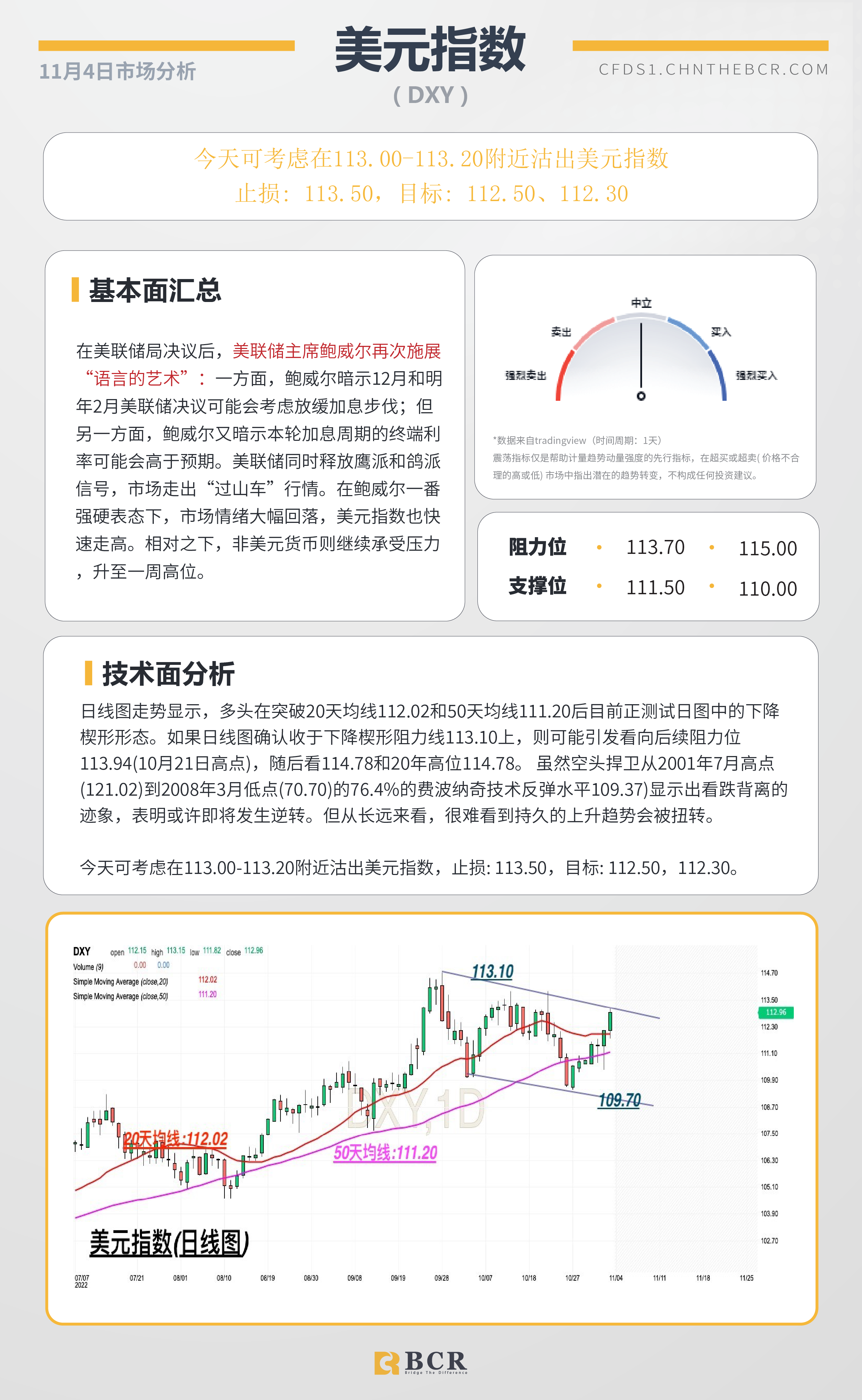 BCR每日早评及分析- 2022年11月4日