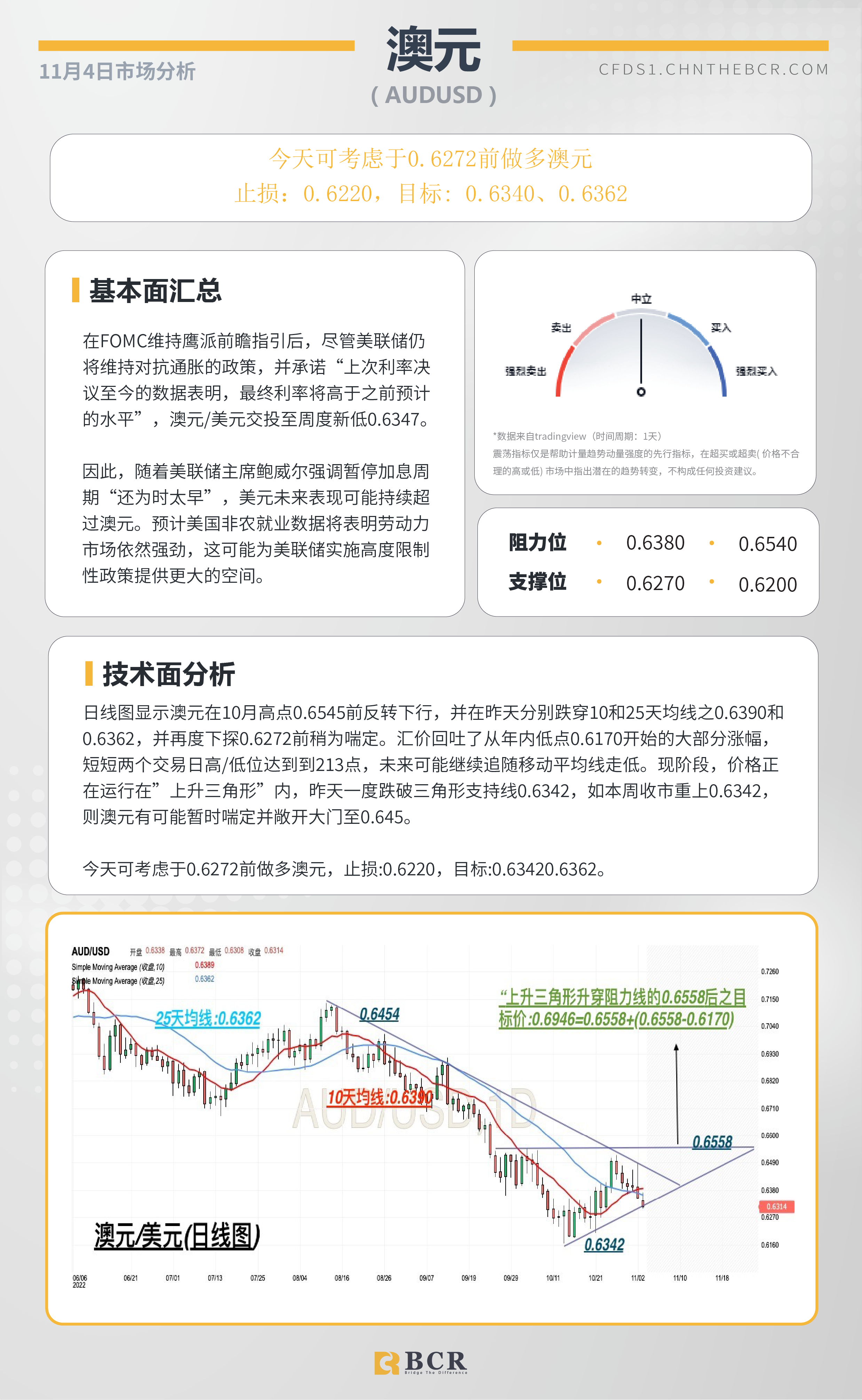 BCR每日早评及分析- 2022年11月4日