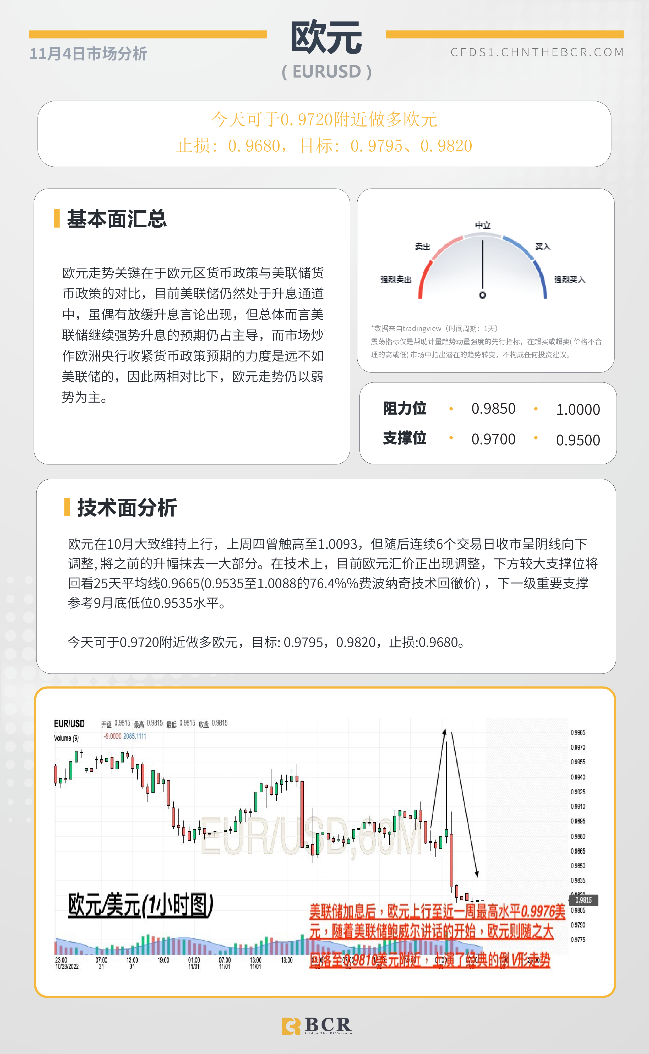 BCR每日早评及分析- 2022年11月4日