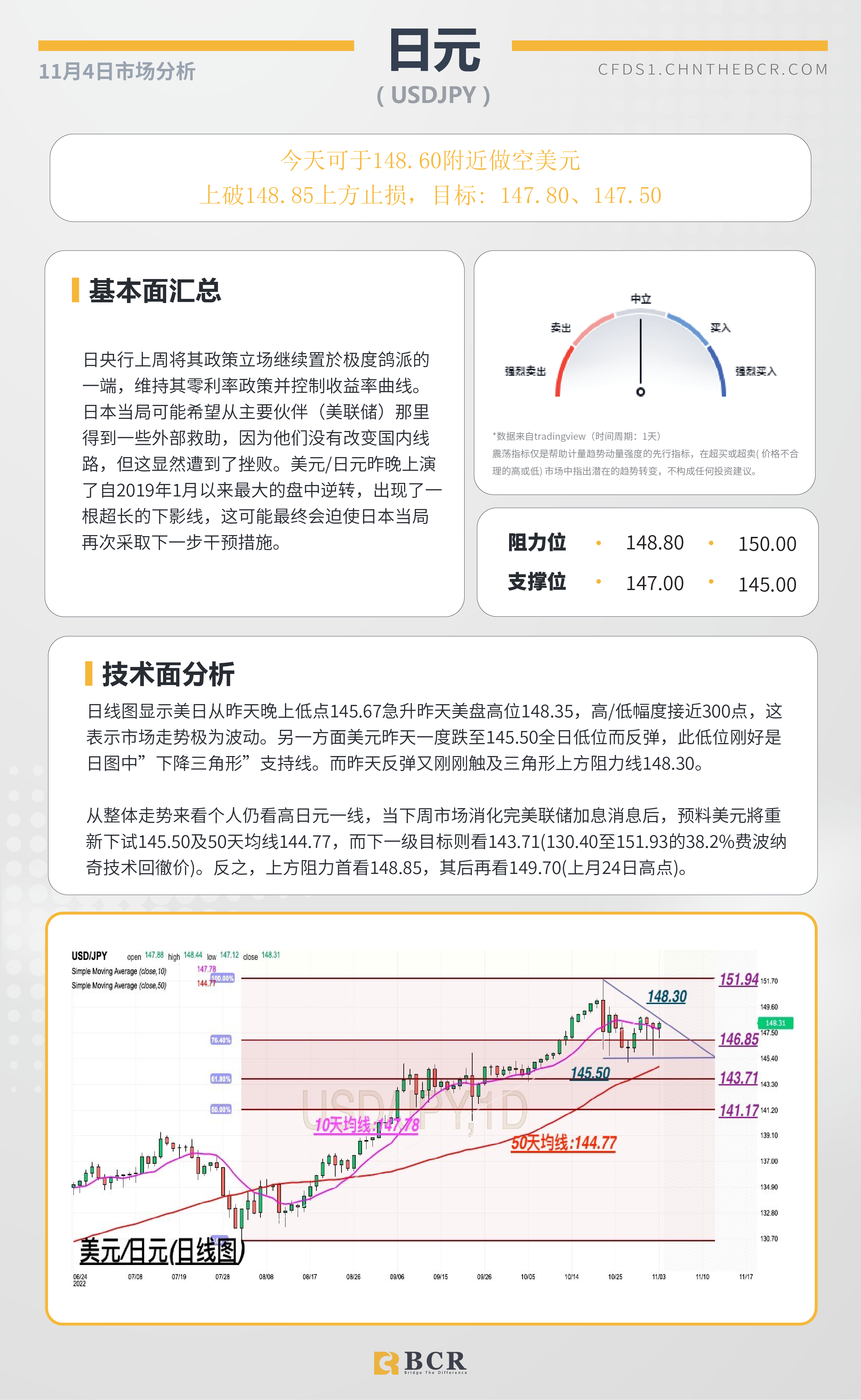 BCR每日早评及分析- 2022年11月4日