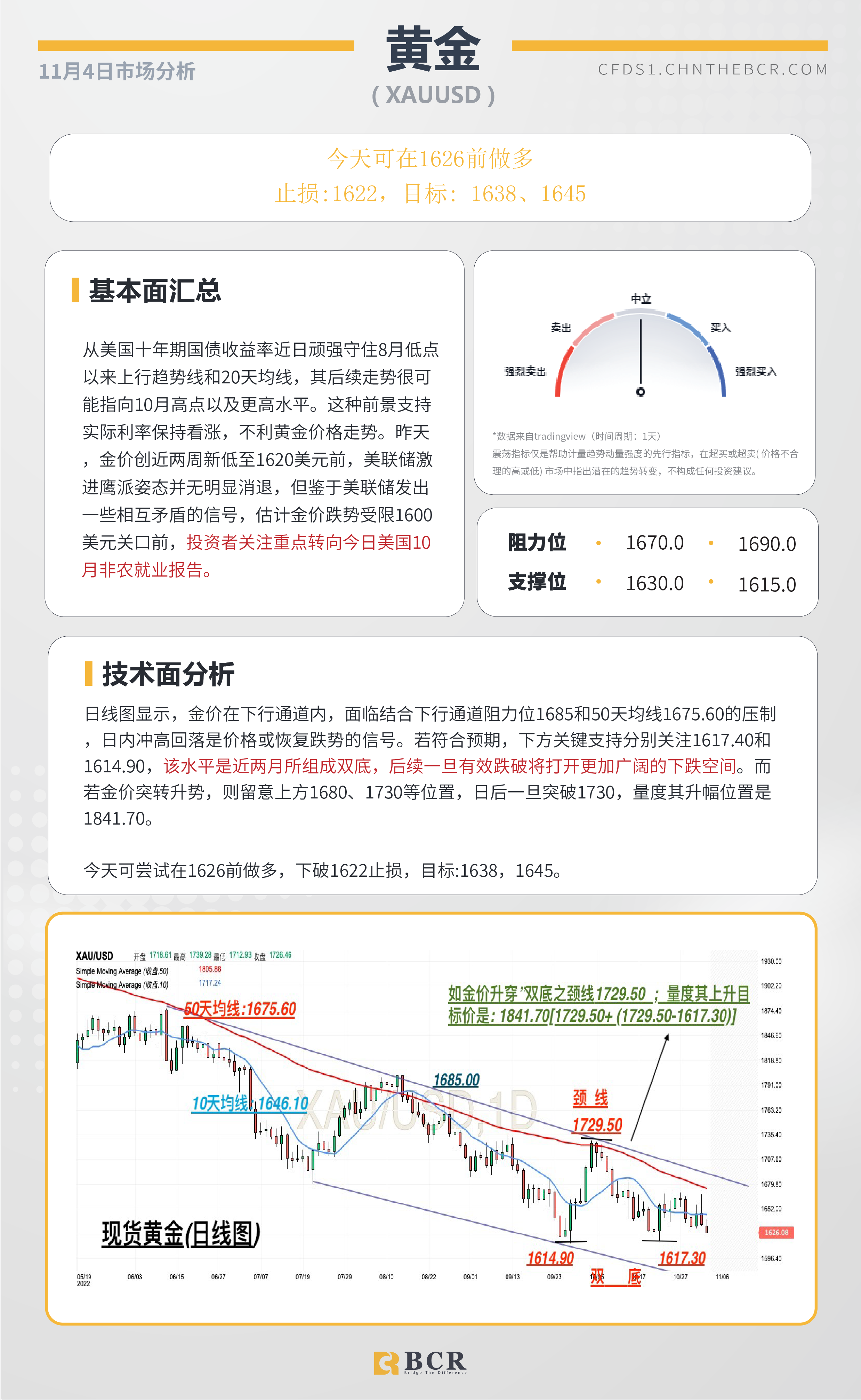 BCR每日早评及分析- 2022年11月4日