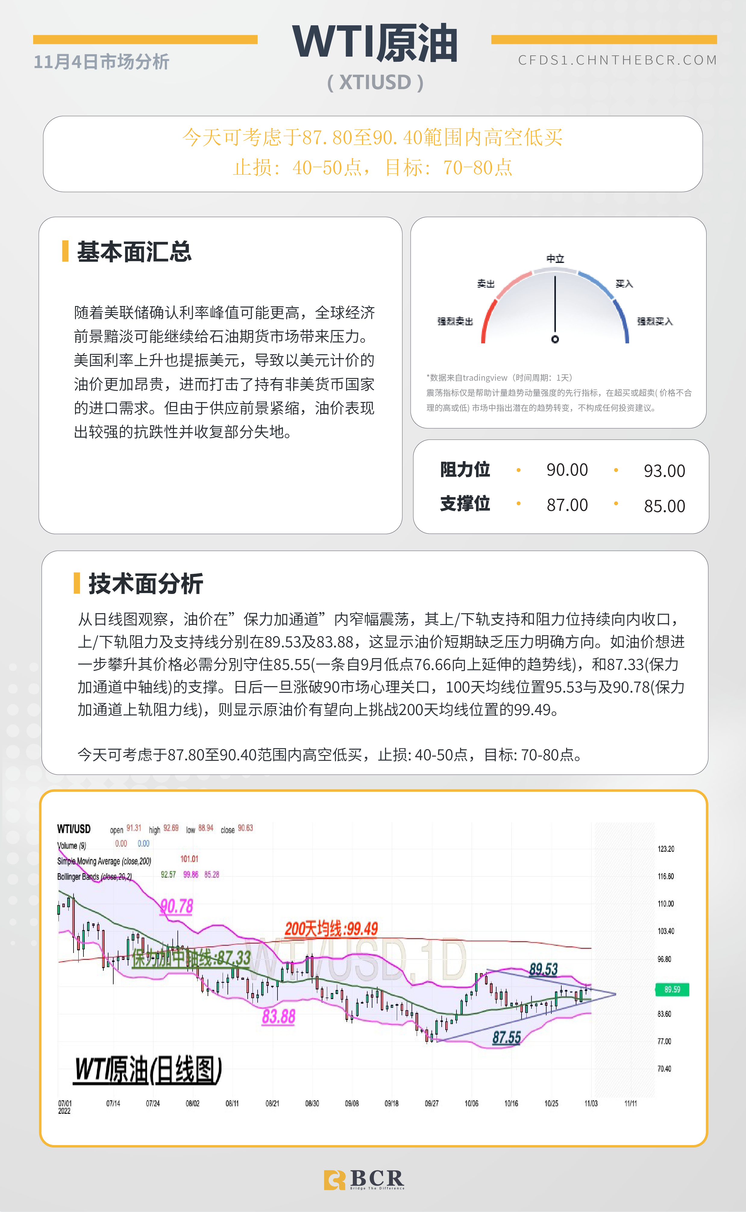 BCR每日早评及分析- 2022年11月4日