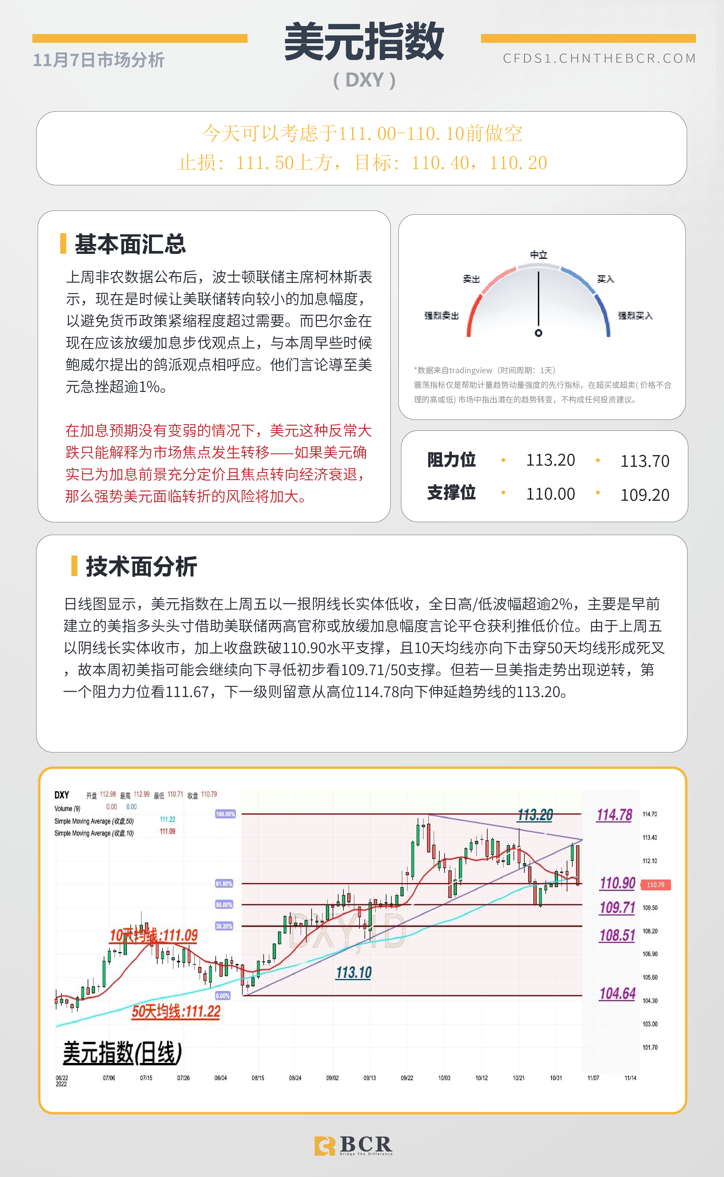 BCR每日早评及分析- 2022年11月7日