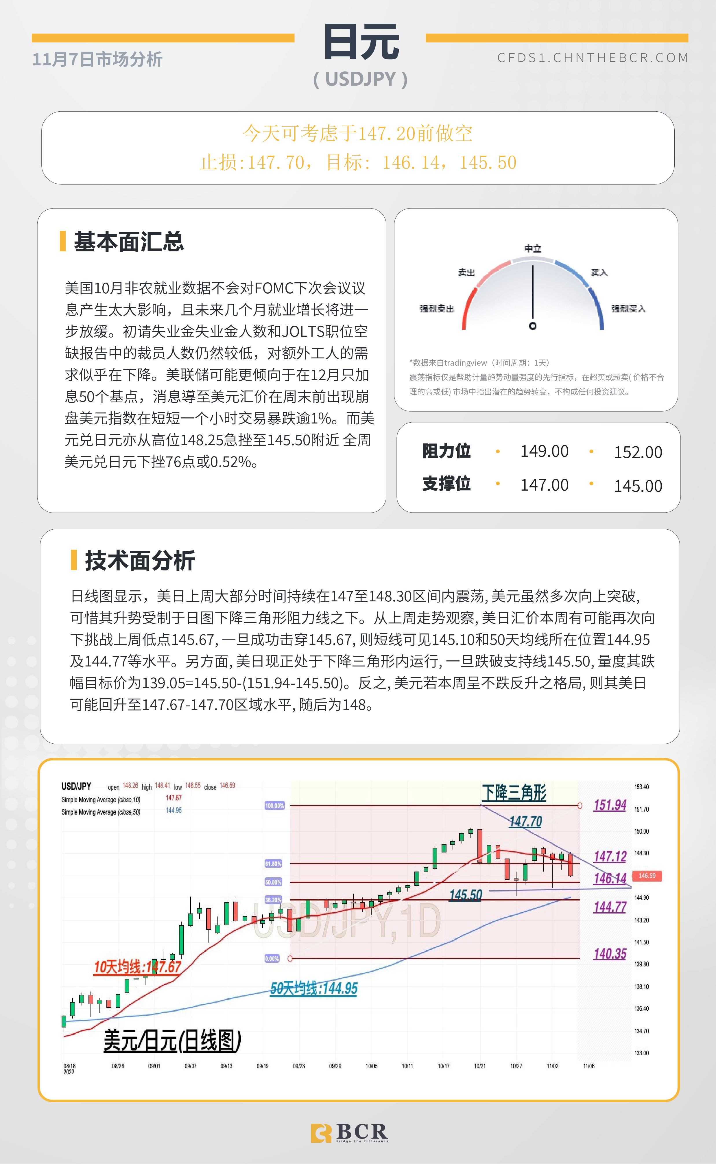 BCR每日早评及分析- 2022年11月7日