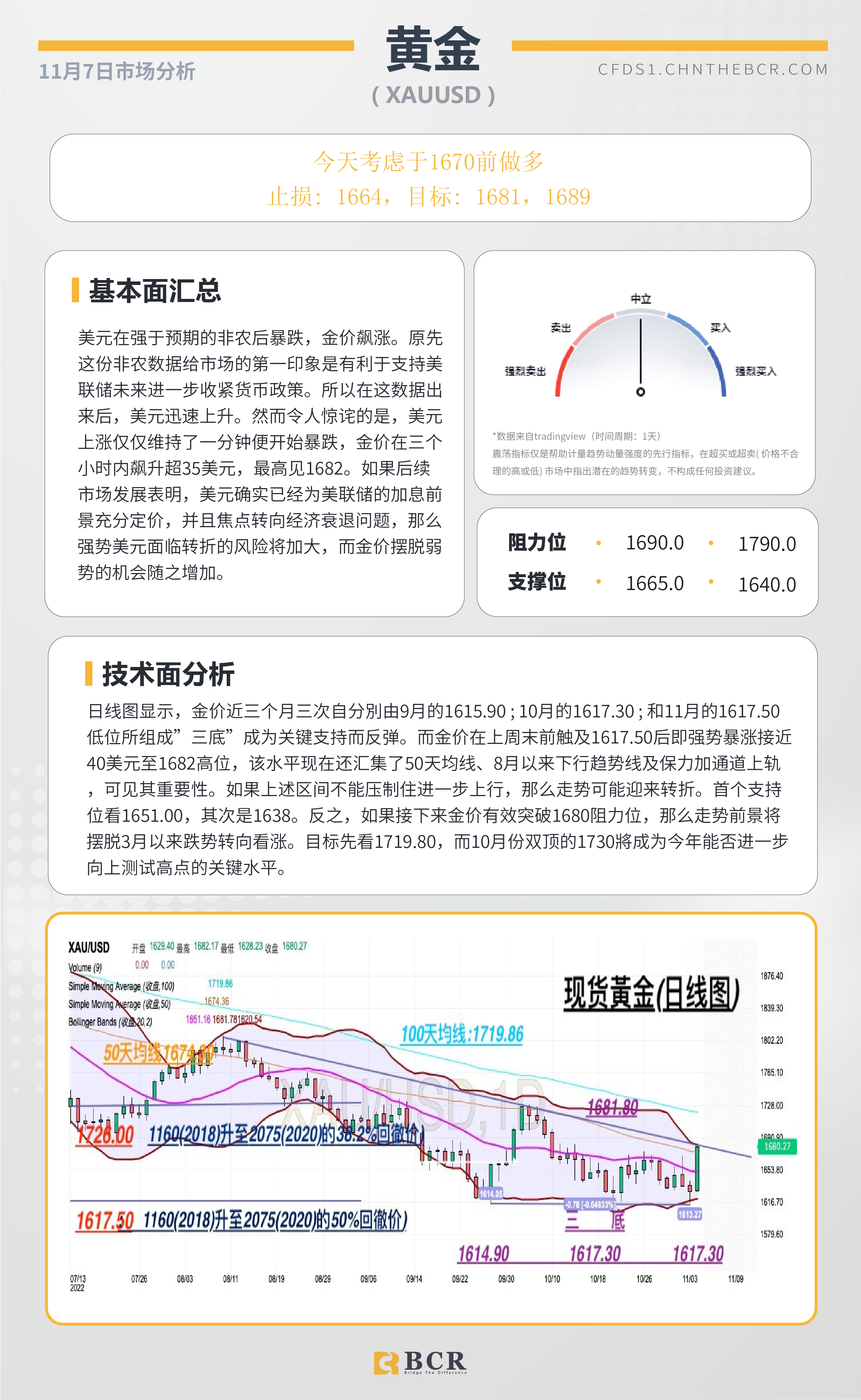 BCR每日早评及分析- 2022年11月7日