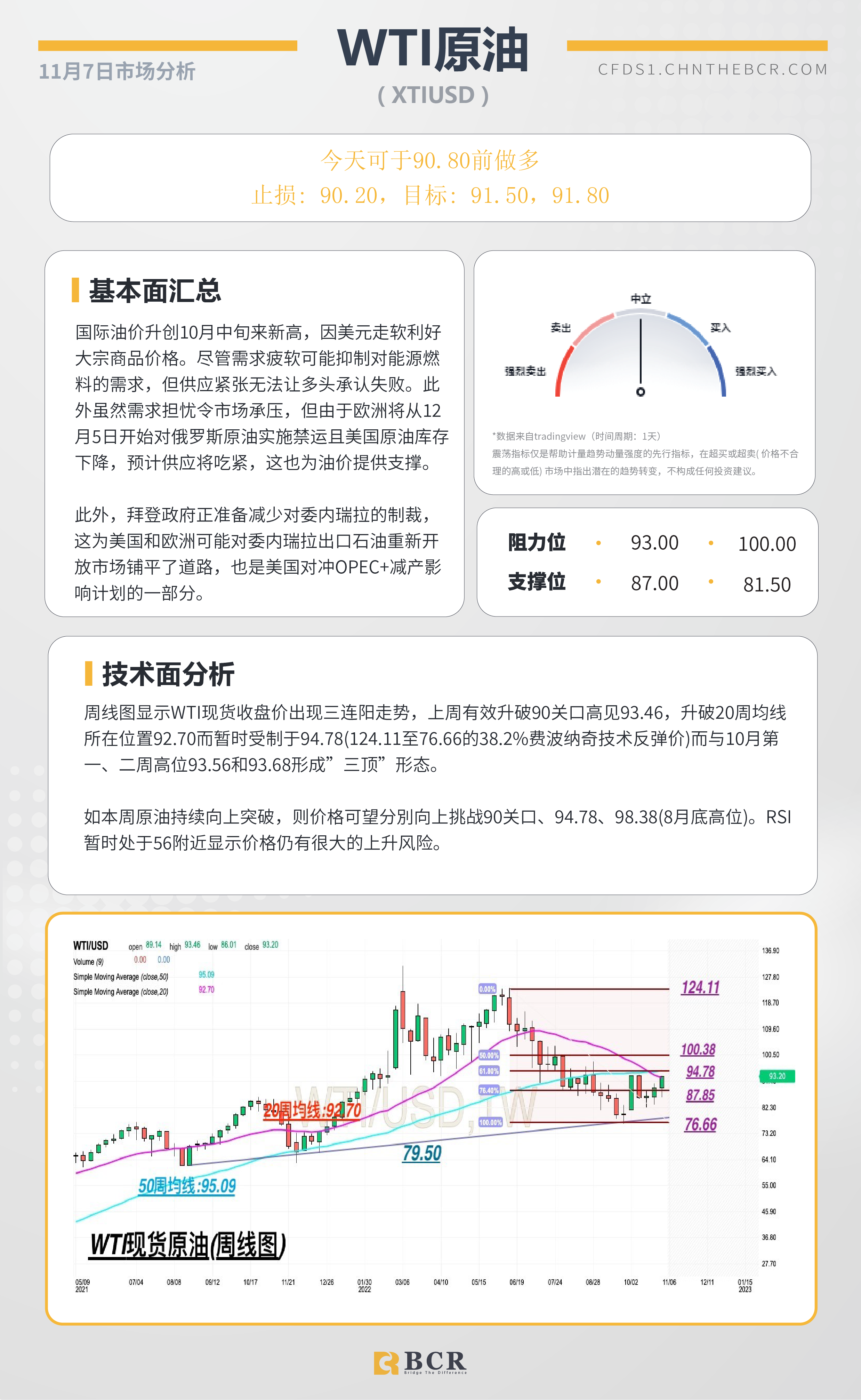 BCR每日早评及分析- 2022年11月7日