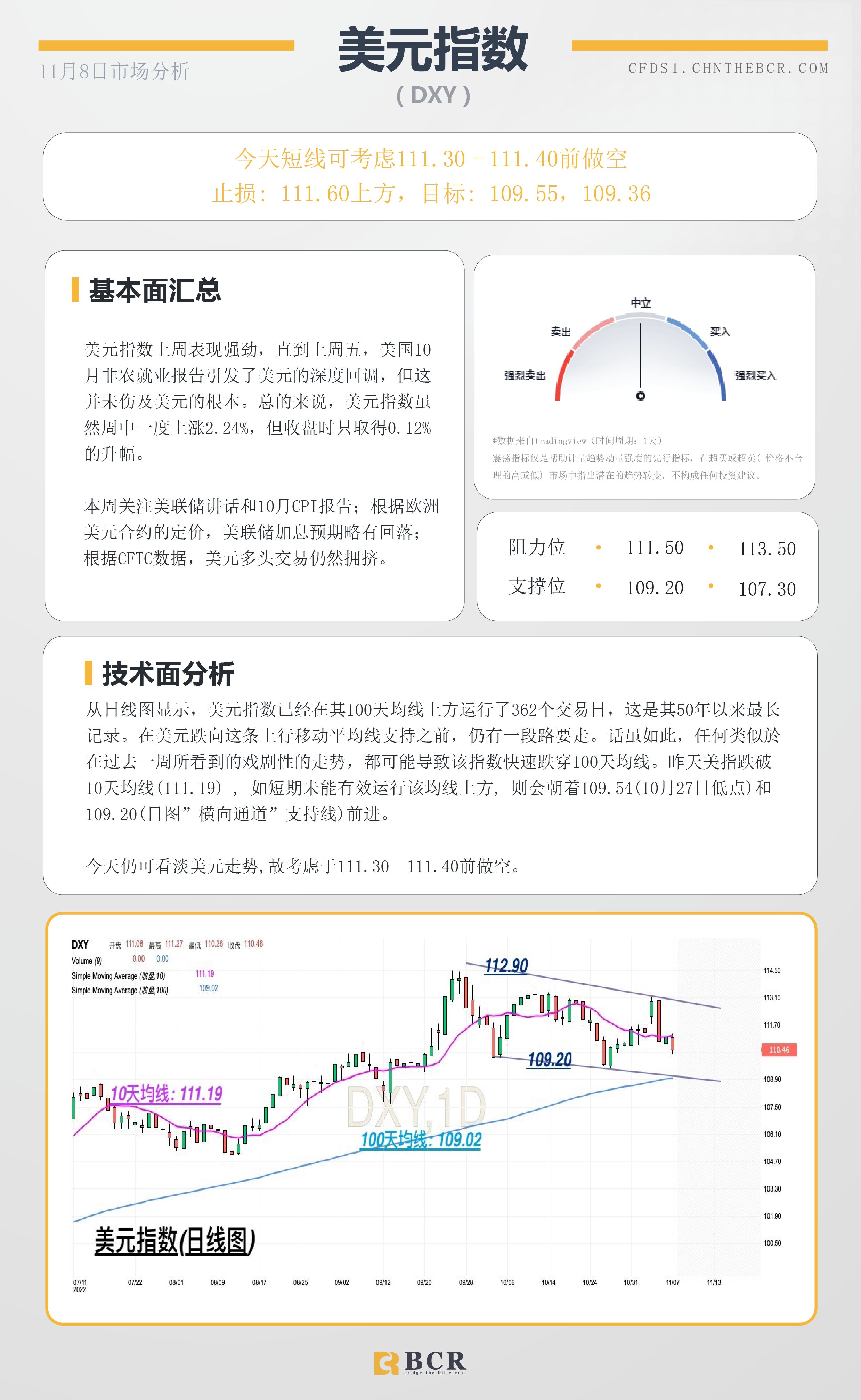 BCR每日早评及分析- 2022年11月8日