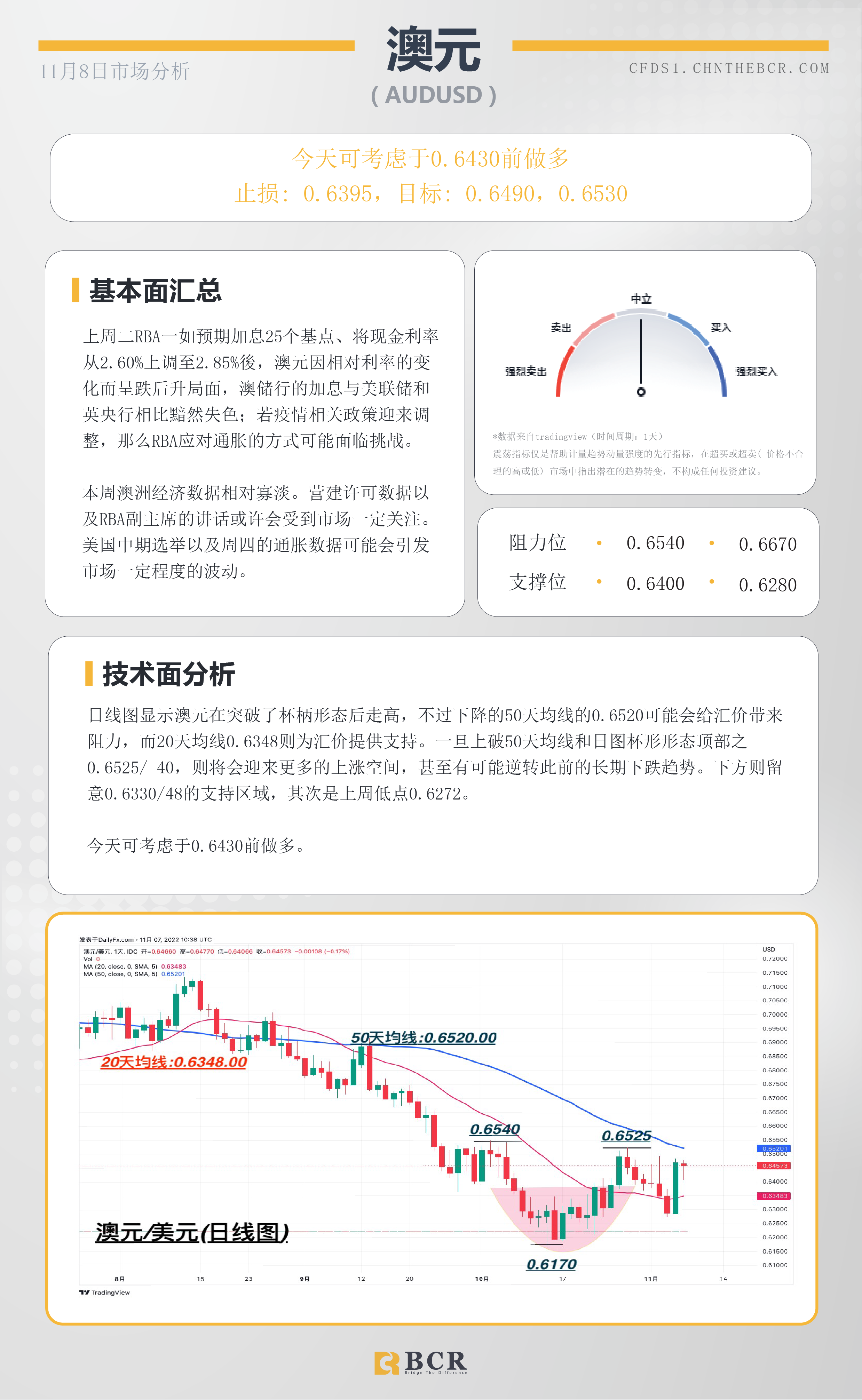 BCR每日早评及分析- 2022年11月8日