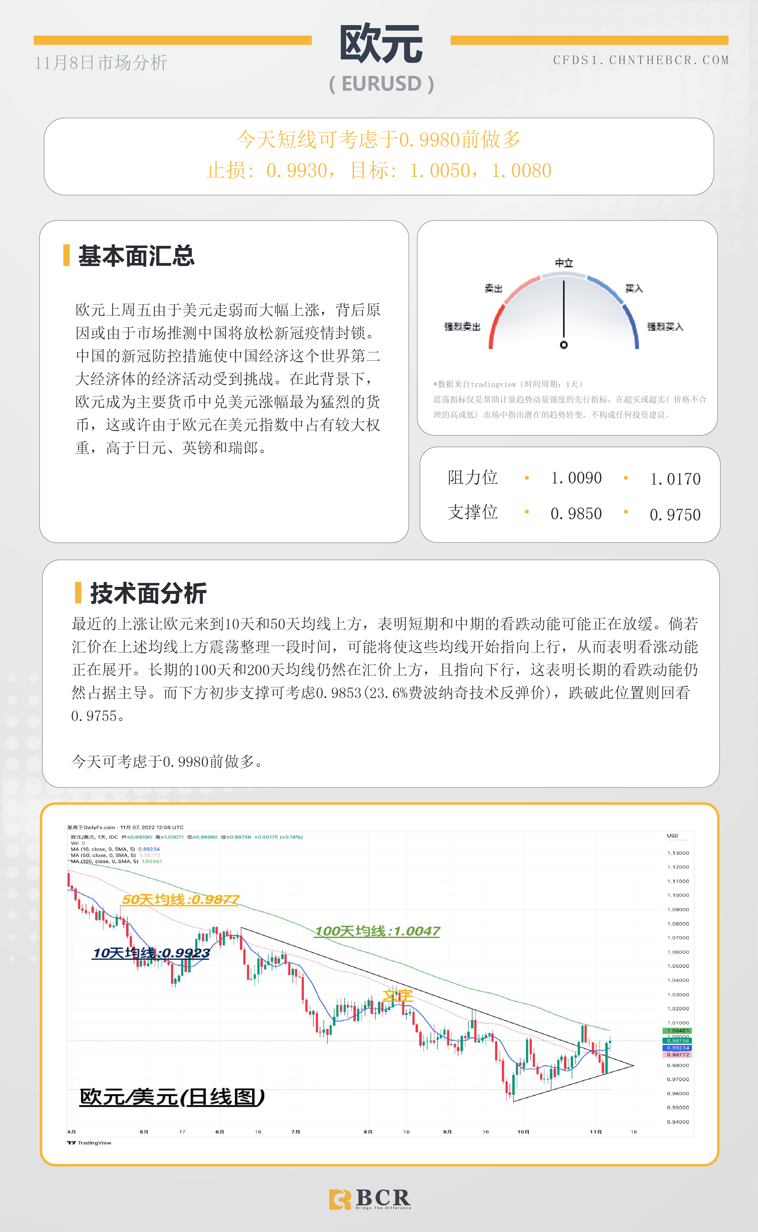 BCR每日早评及分析- 2022年11月8日