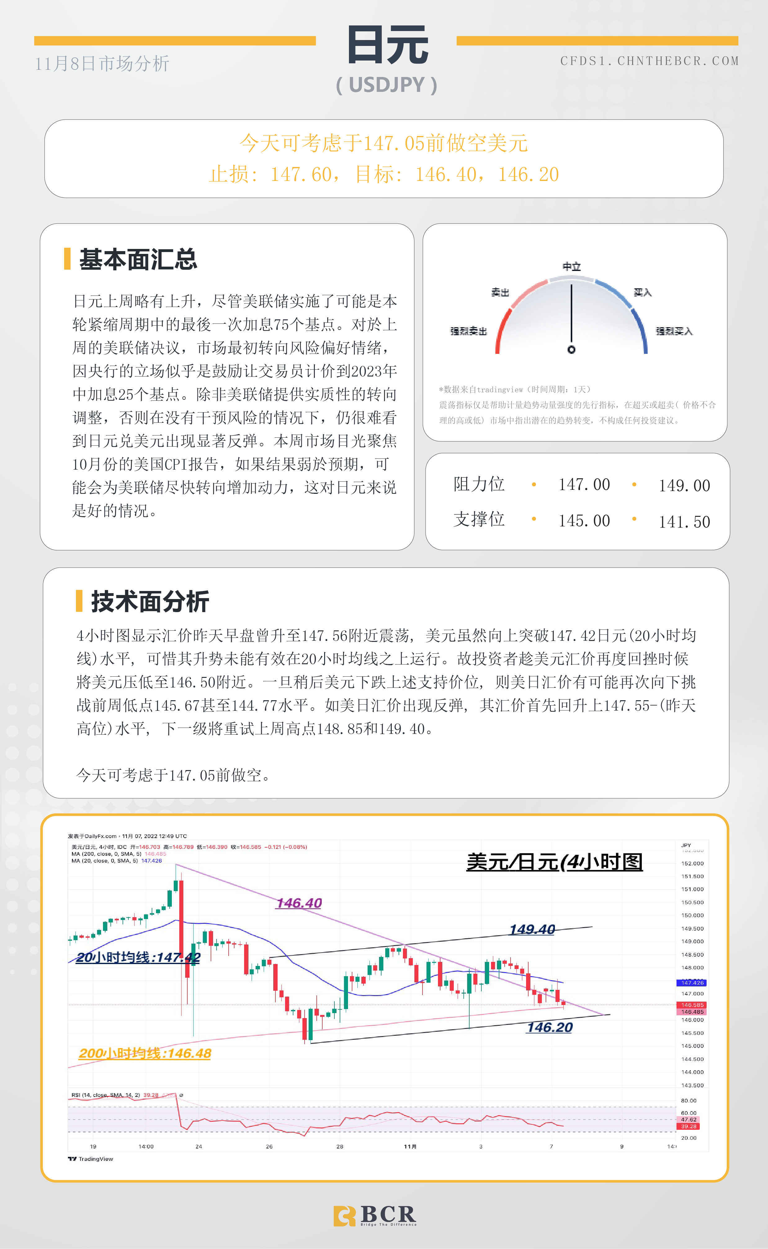 BCR每日早评及分析- 2022年11月8日