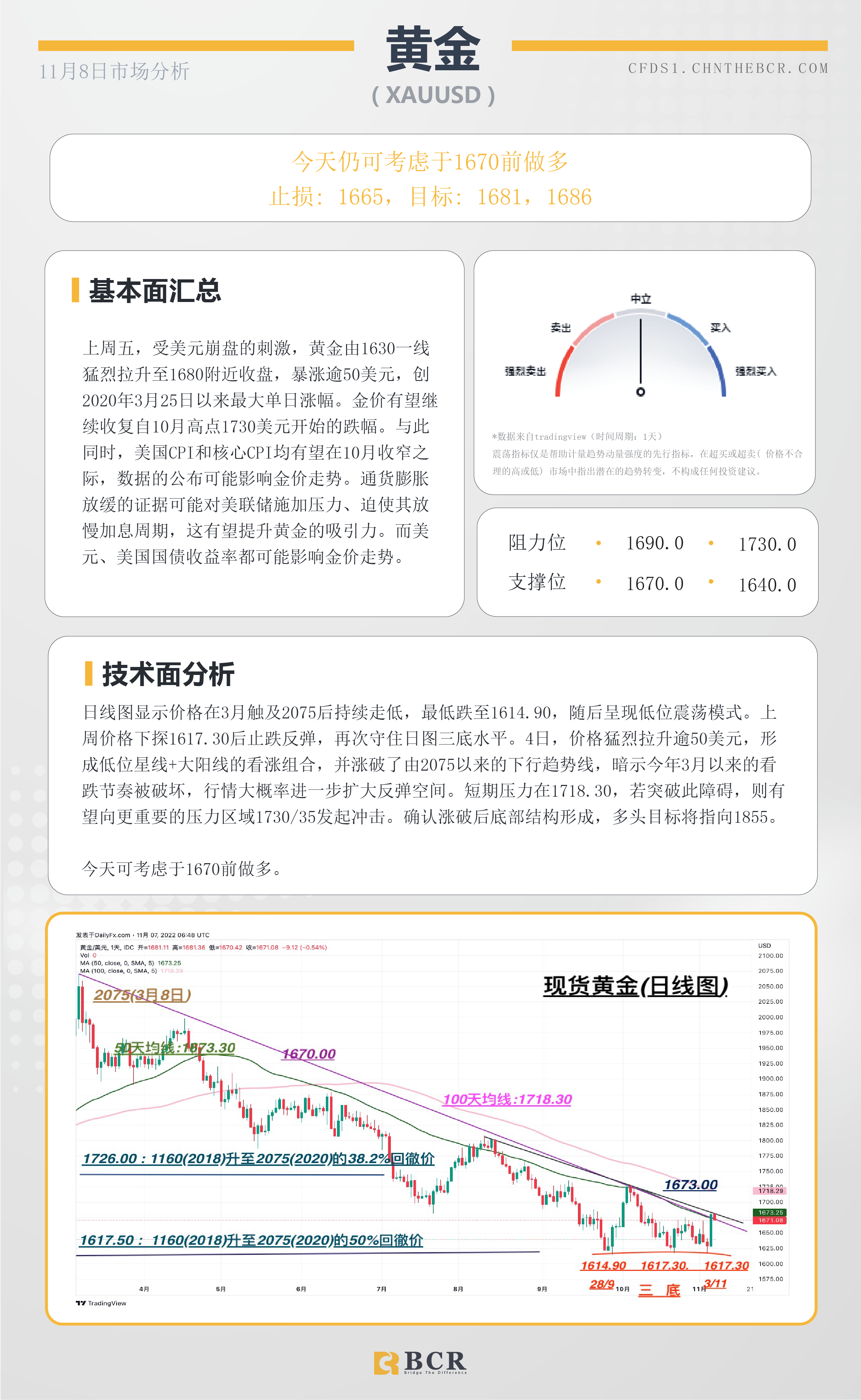 BCR每日早评及分析- 2022年11月8日