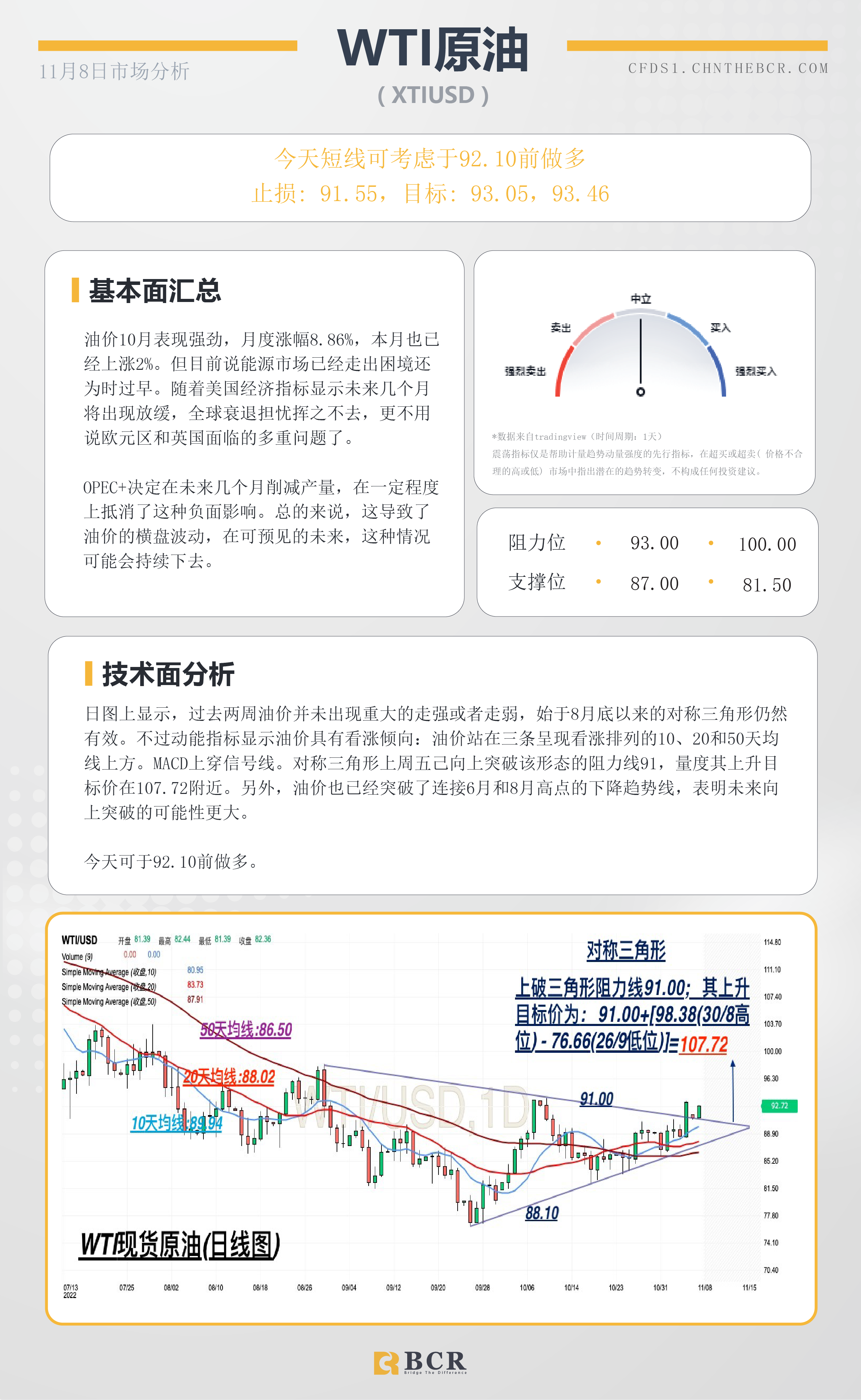 BCR每日早评及分析- 2022年11月8日