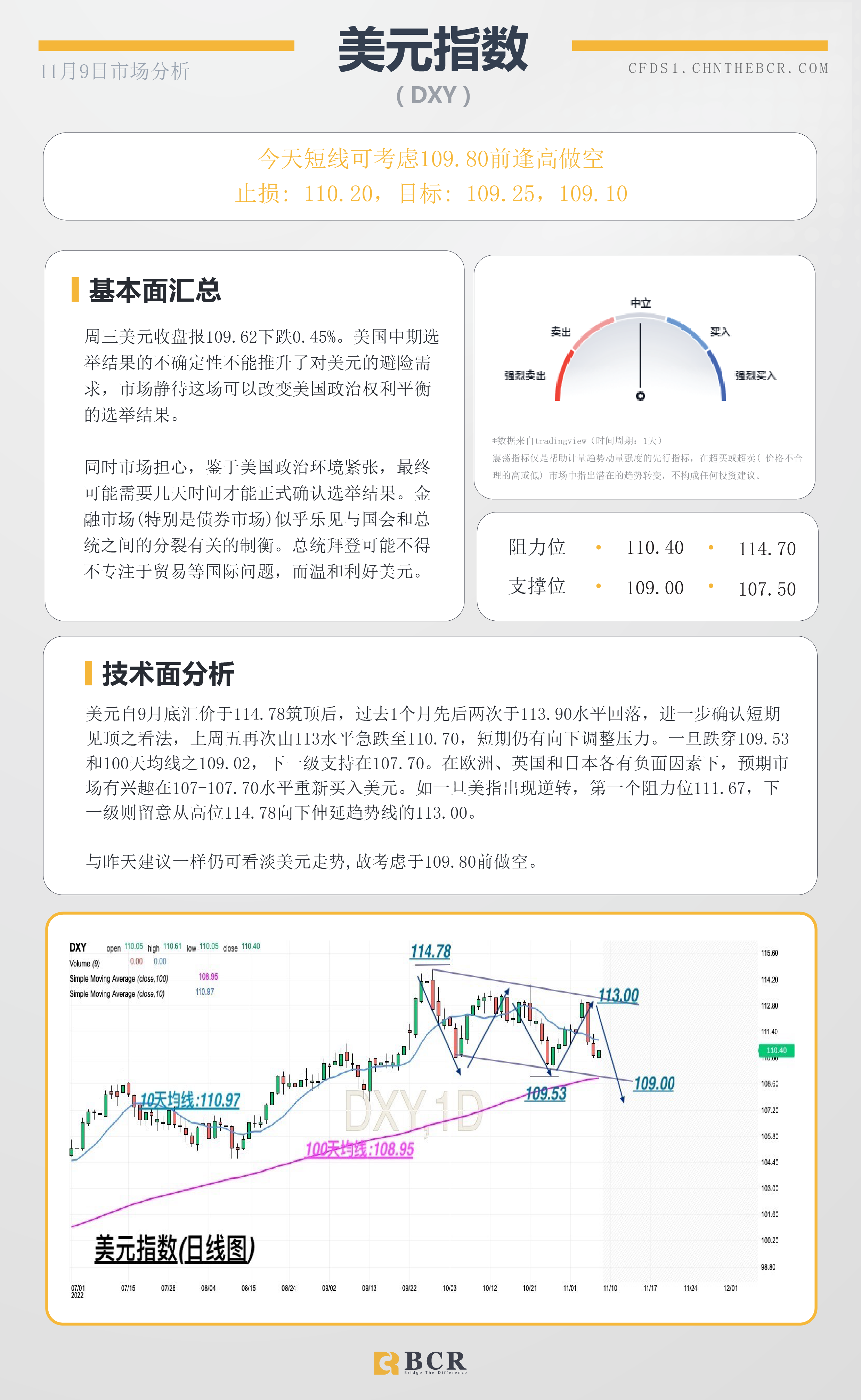 BCR每日早评及分析- 2022年11月9日