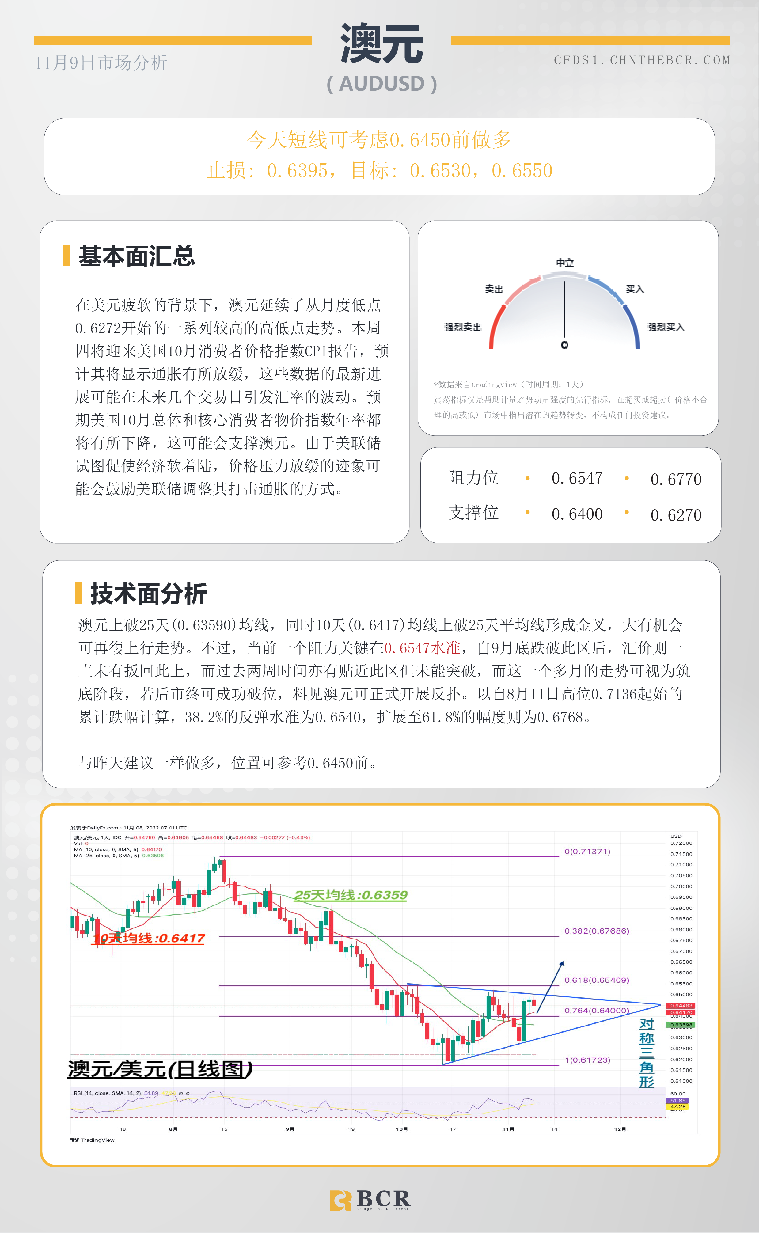 BCR每日早评及分析- 2022年11月9日