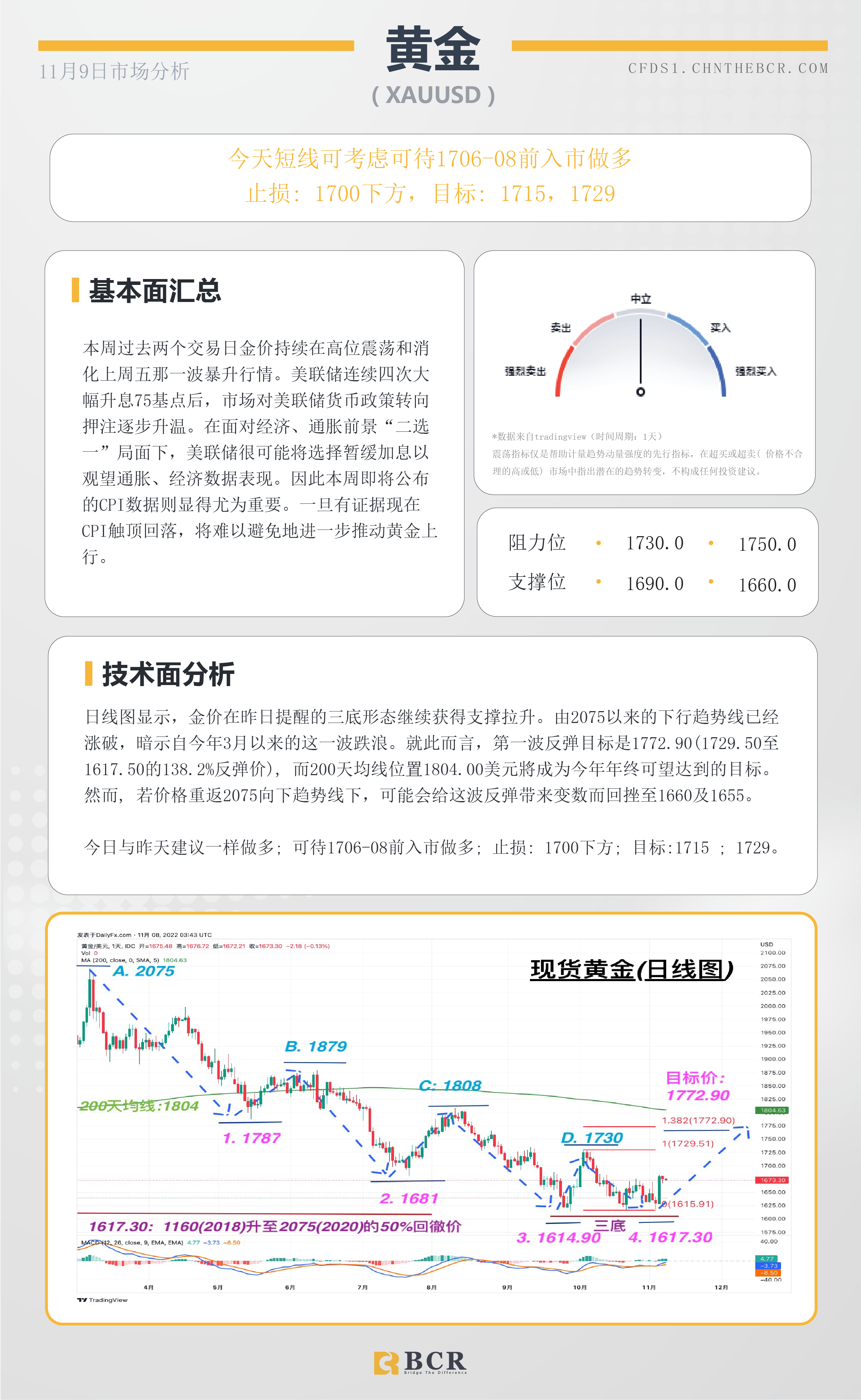 BCR每日早评及分析- 2022年11月9日