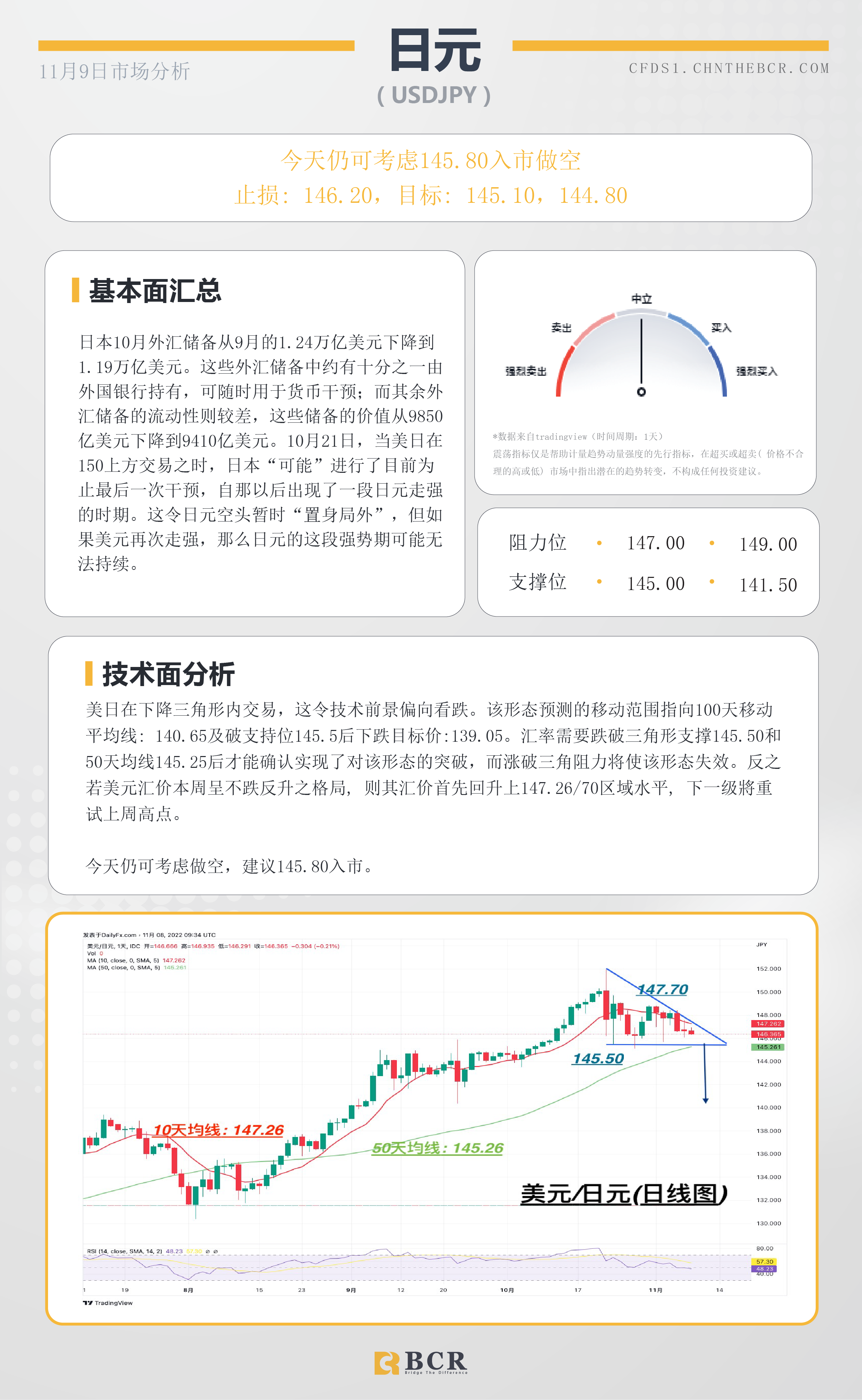 BCR每日早评及分析- 2022年11月9日