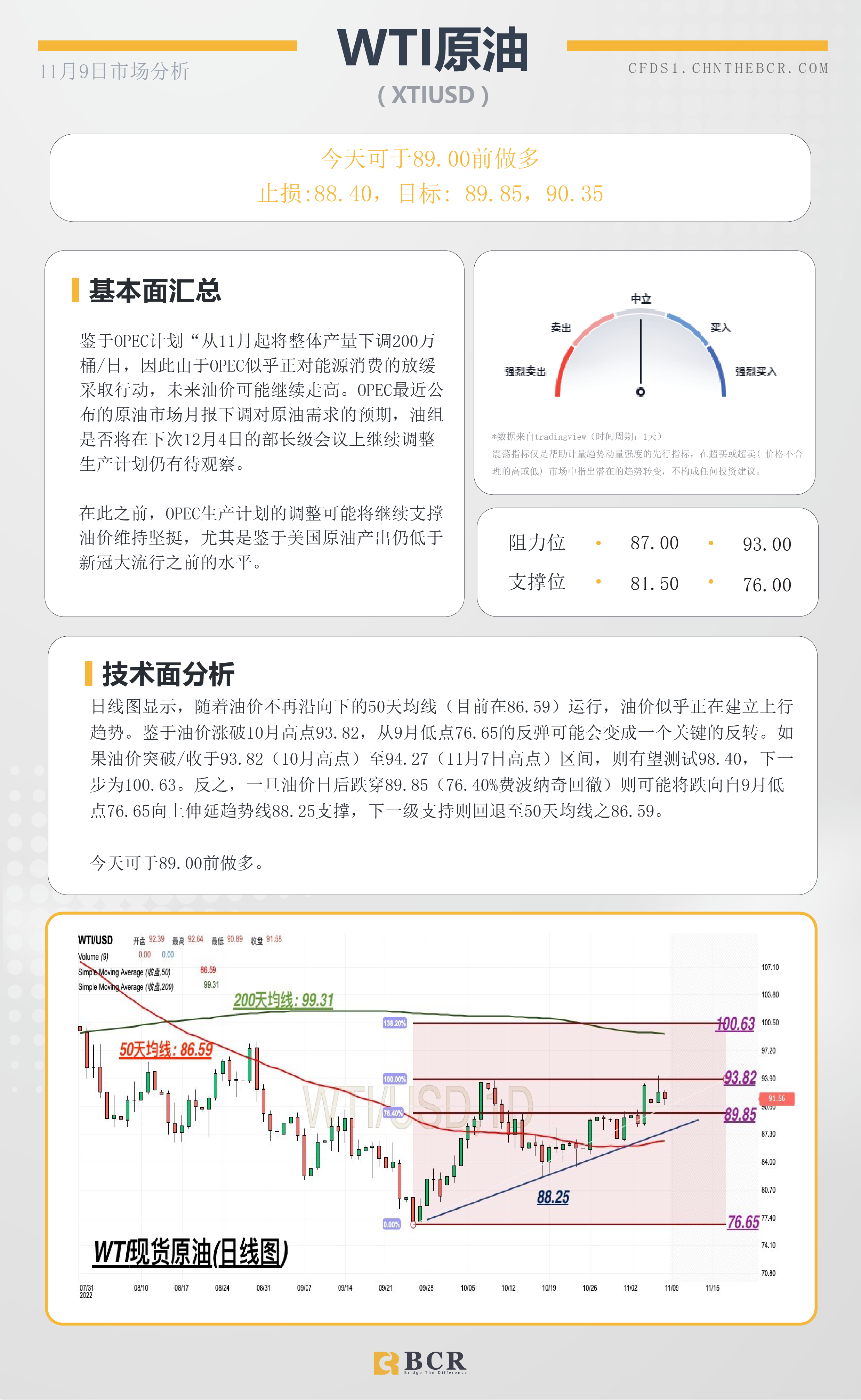 BCR每日早评及分析- 2022年11月9日