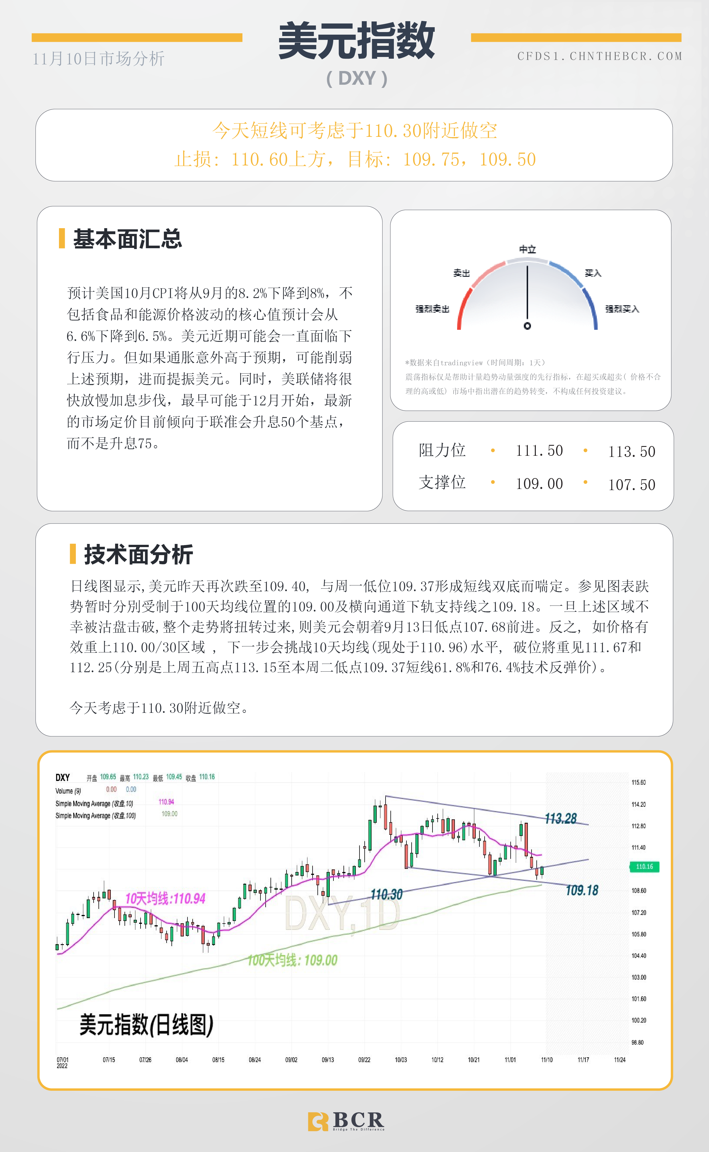 BCR每日早评及分析- 2022年11月10日