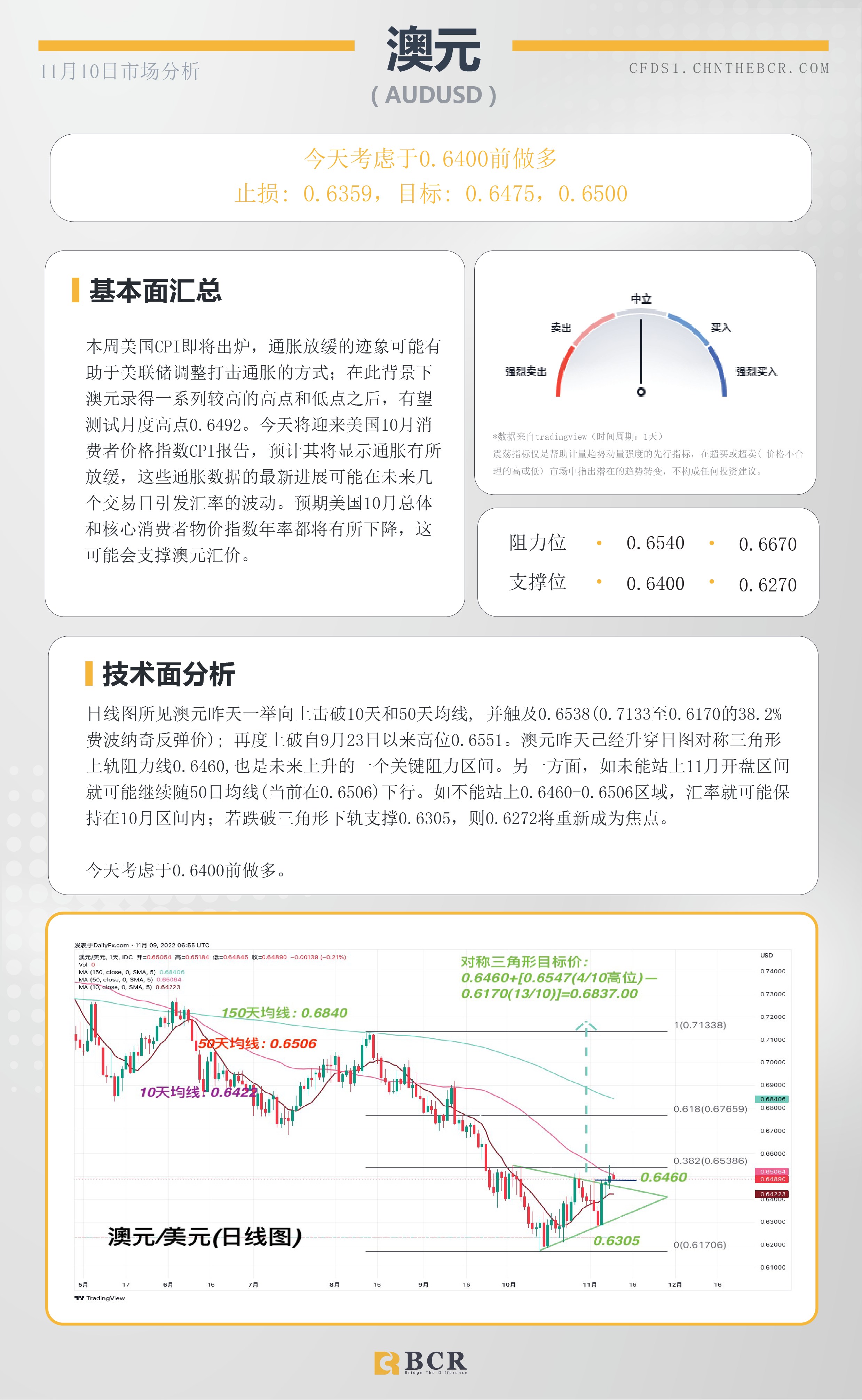 BCR每日早评及分析- 2022年11月10日