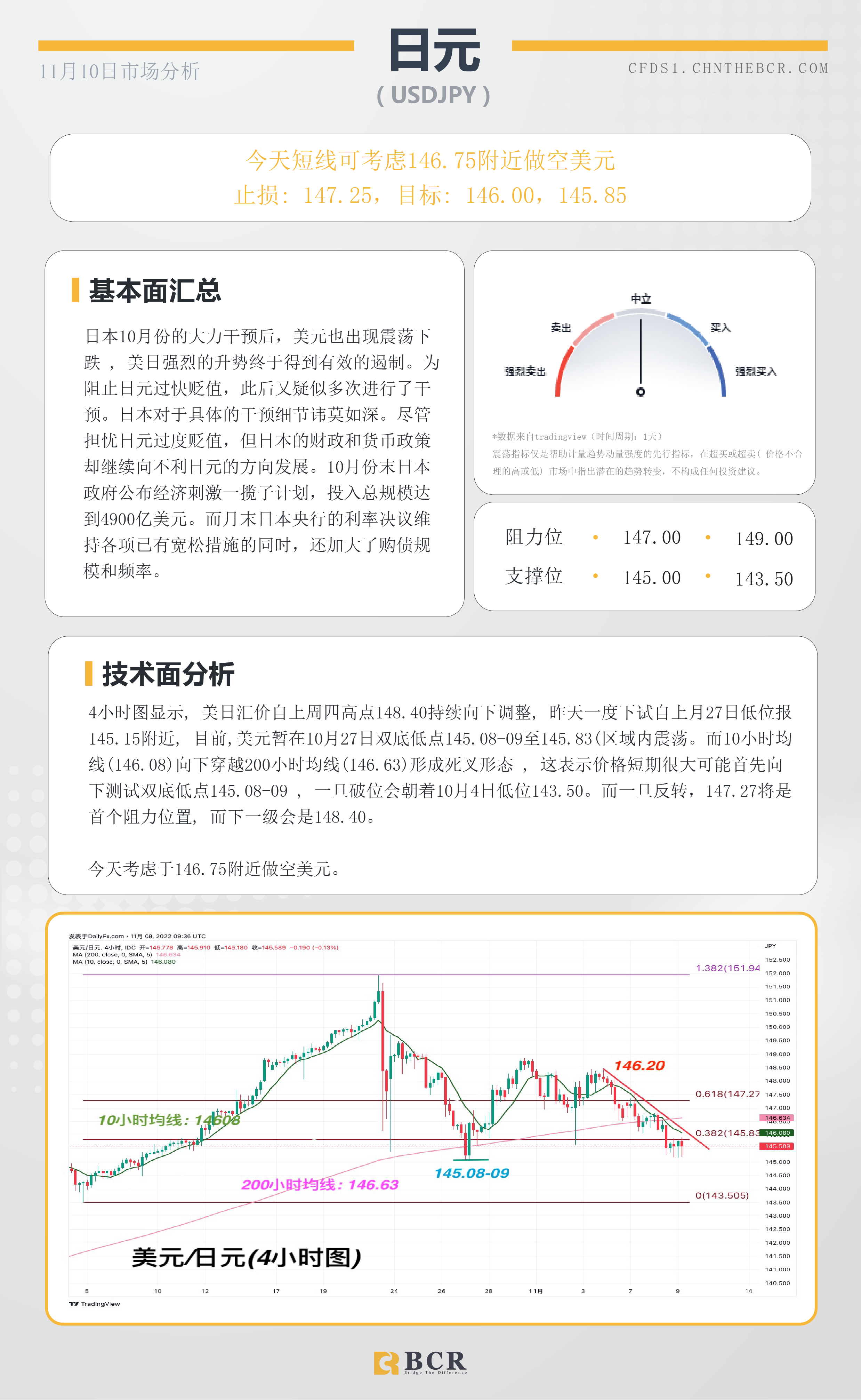 BCR每日早评及分析- 2022年11月10日