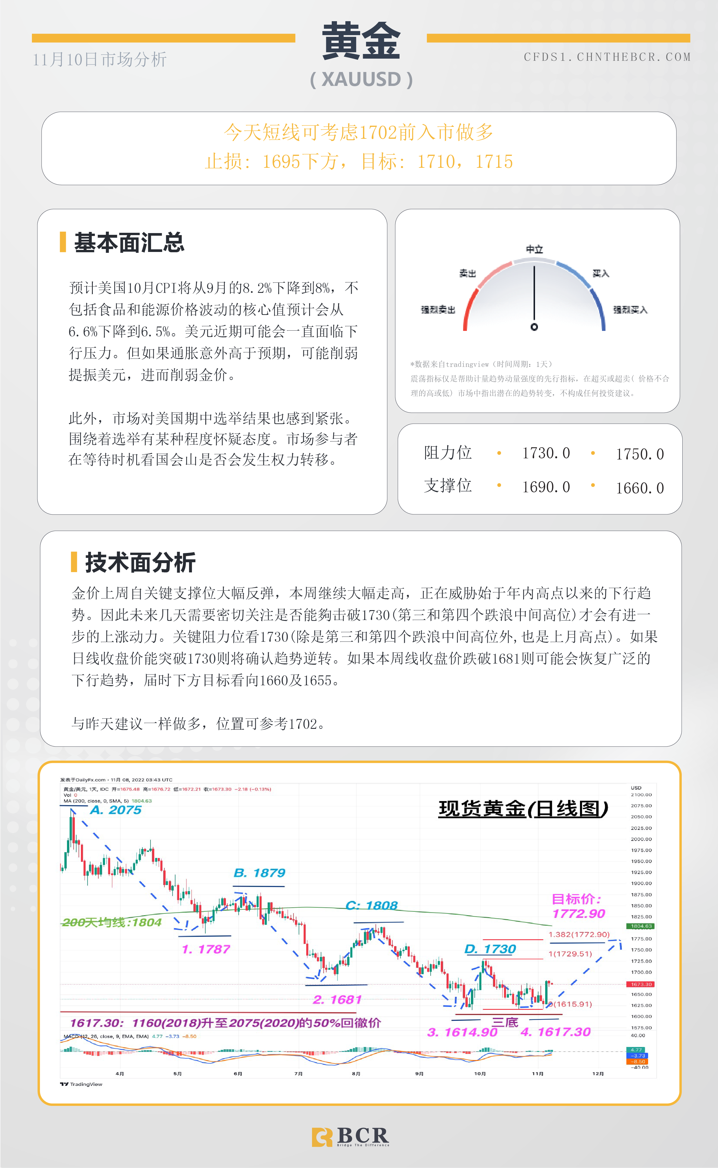 BCR每日早评及分析- 2022年11月10日