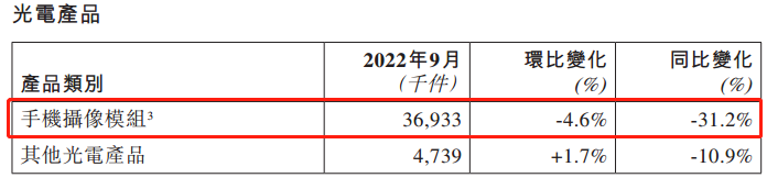 ATFX：舜宇光学10月车载镜头出货量，同比增五成