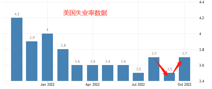 ATFX：美国10月CPI数据来袭，核心通胀能否迎来拐点？