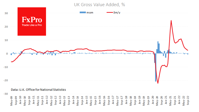 FxPro汇评：英国经济软着陆，英镑更加稳固