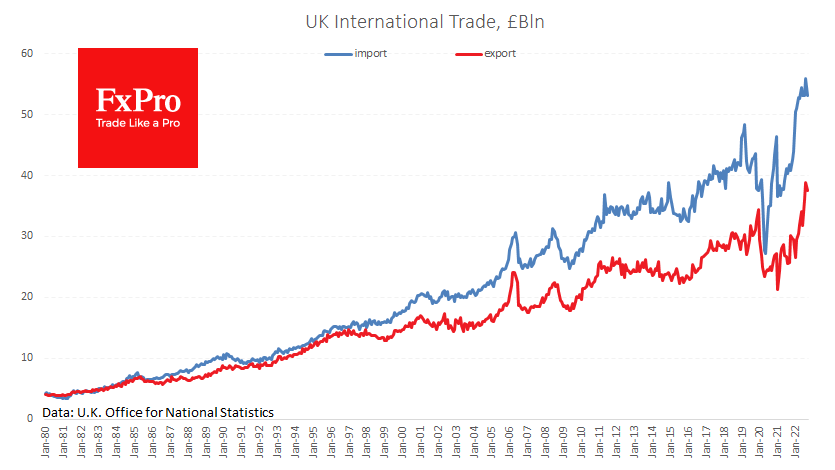 FxPro汇评：英国经济软着陆，英镑更加稳固