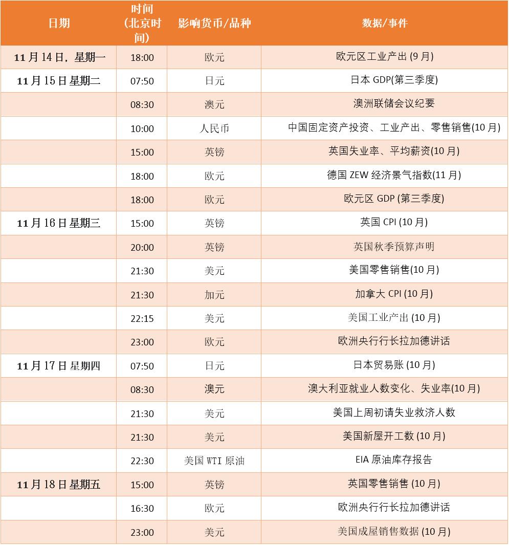 FXTM富拓：【财历焦点】风险情绪带动的这波股市涨势，还能维持多久