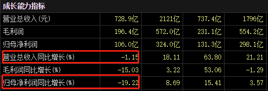 ATFX：利好频传，内房股持续走强，小市值个股领涨