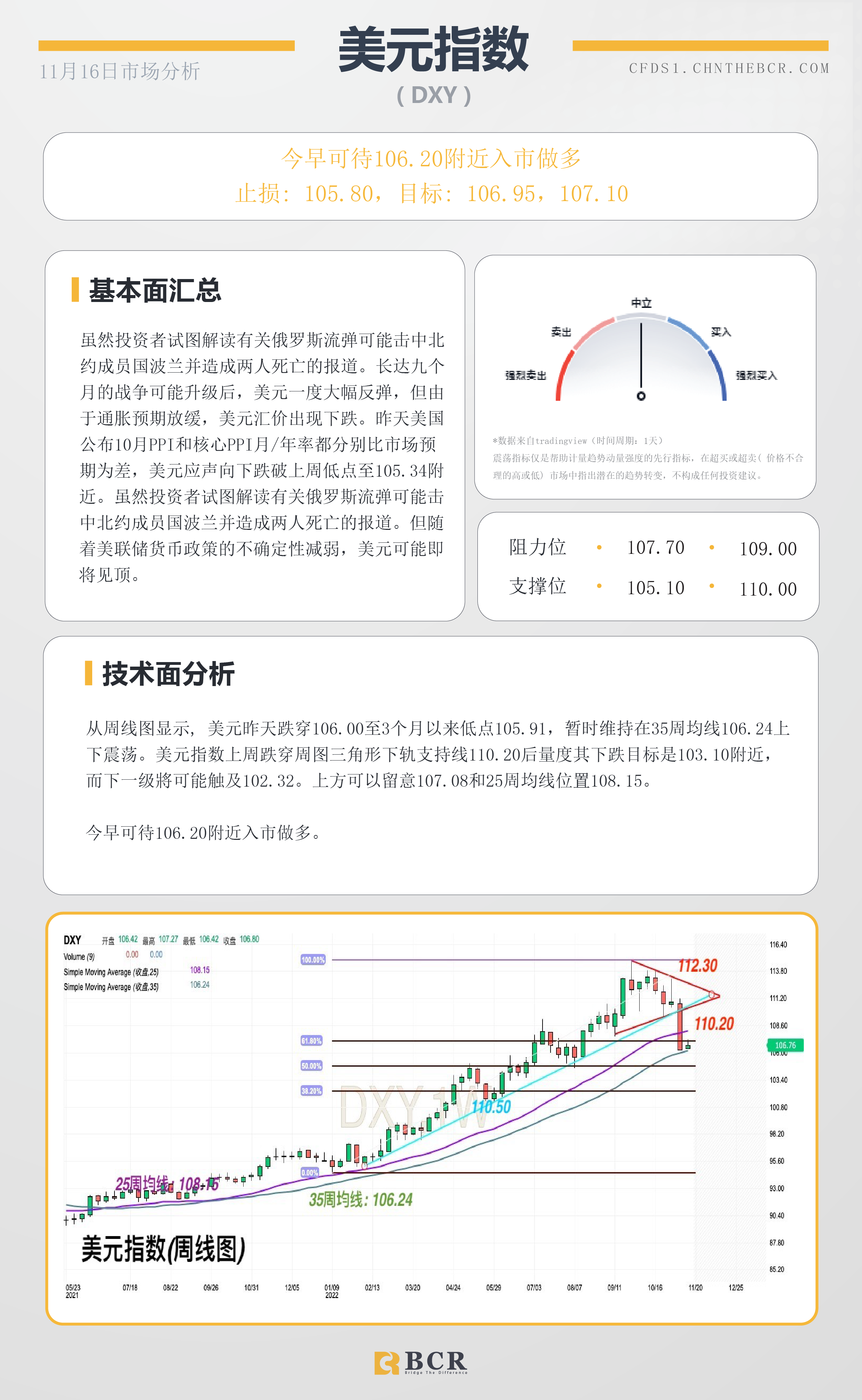 BCR每日早评及分析- 2022年11月16日