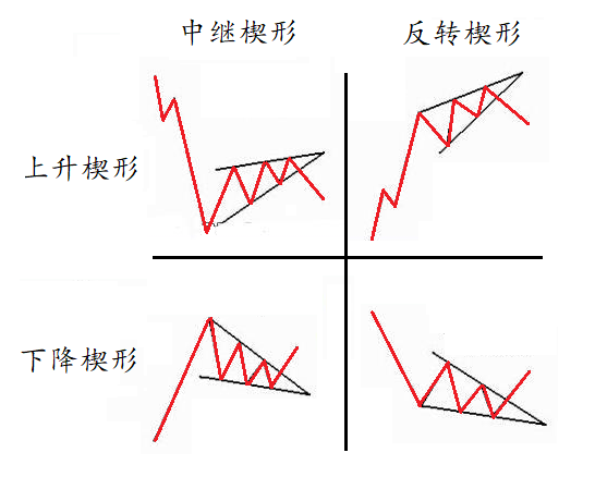 FXTM富拓：交易深研 | 爆发力足，安全性高：解析一项近期常见形态的交易方式