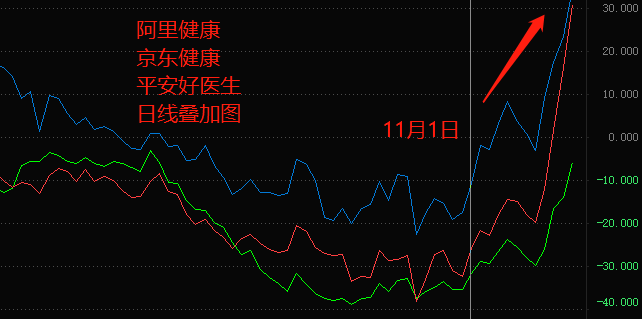 ATFX：互联网医疗连续大涨，趋势转折箭在弦上