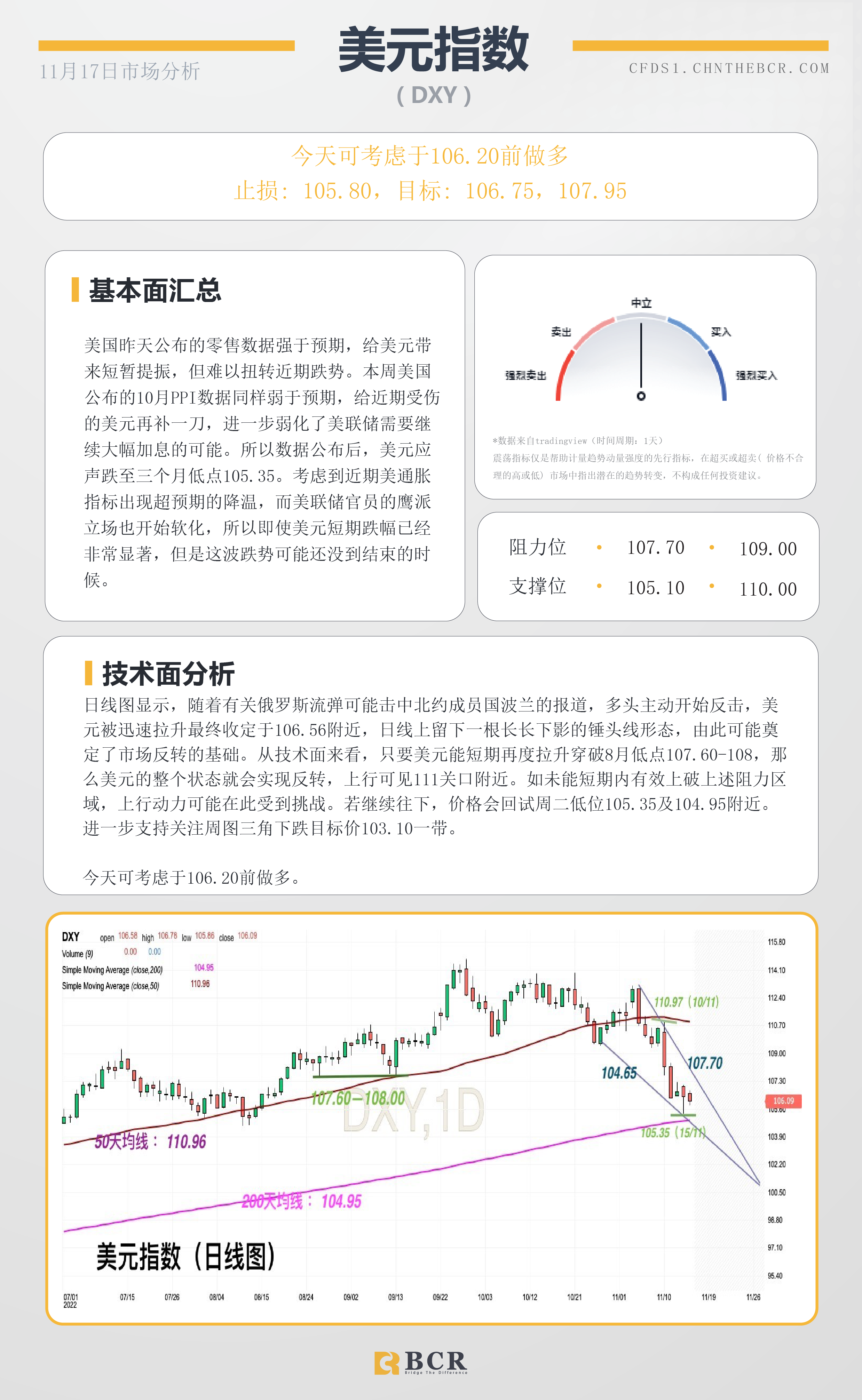 BCR每日早评及分析- 2022年11月17日