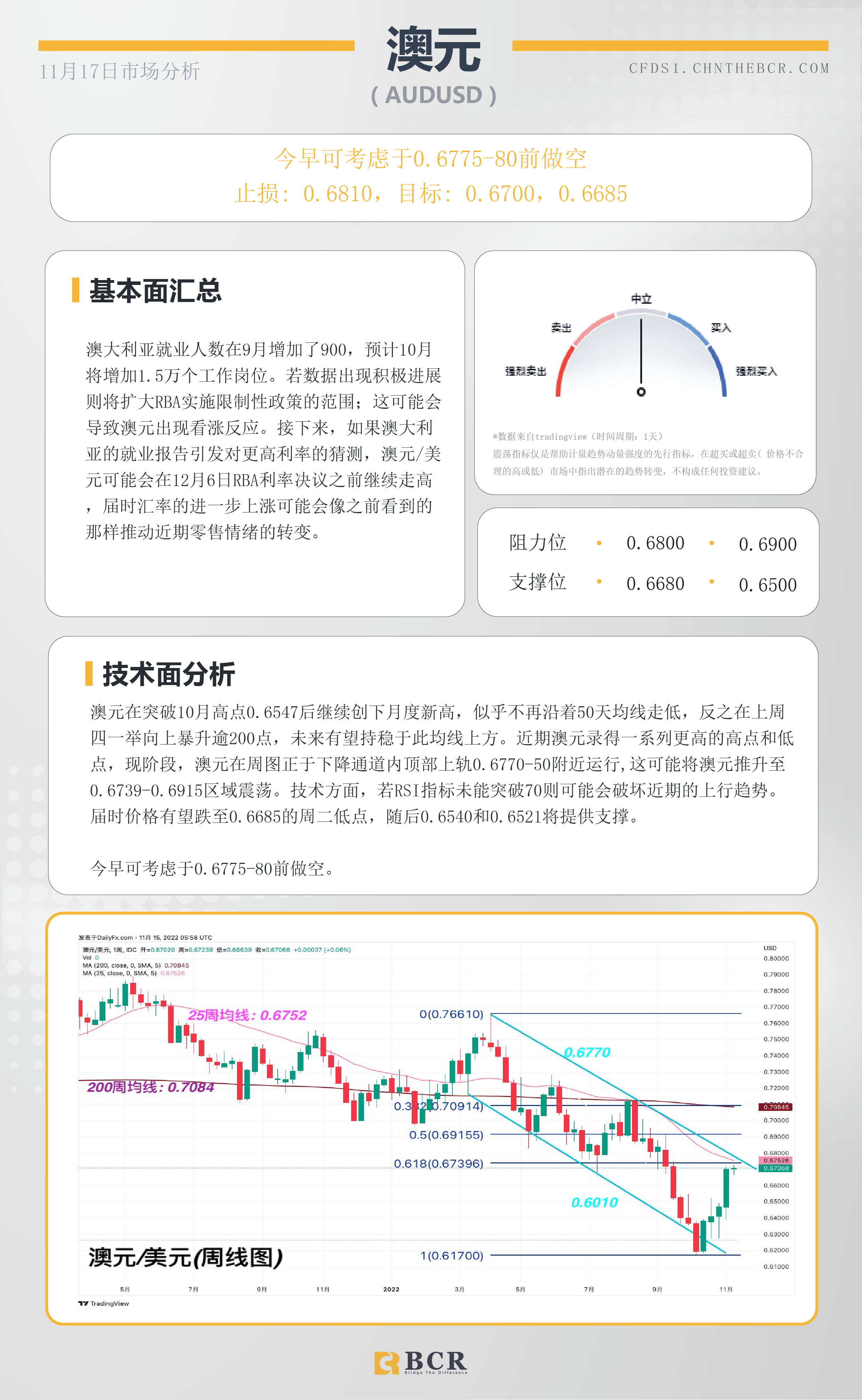 BCR每日早评及分析- 2022年11月17日