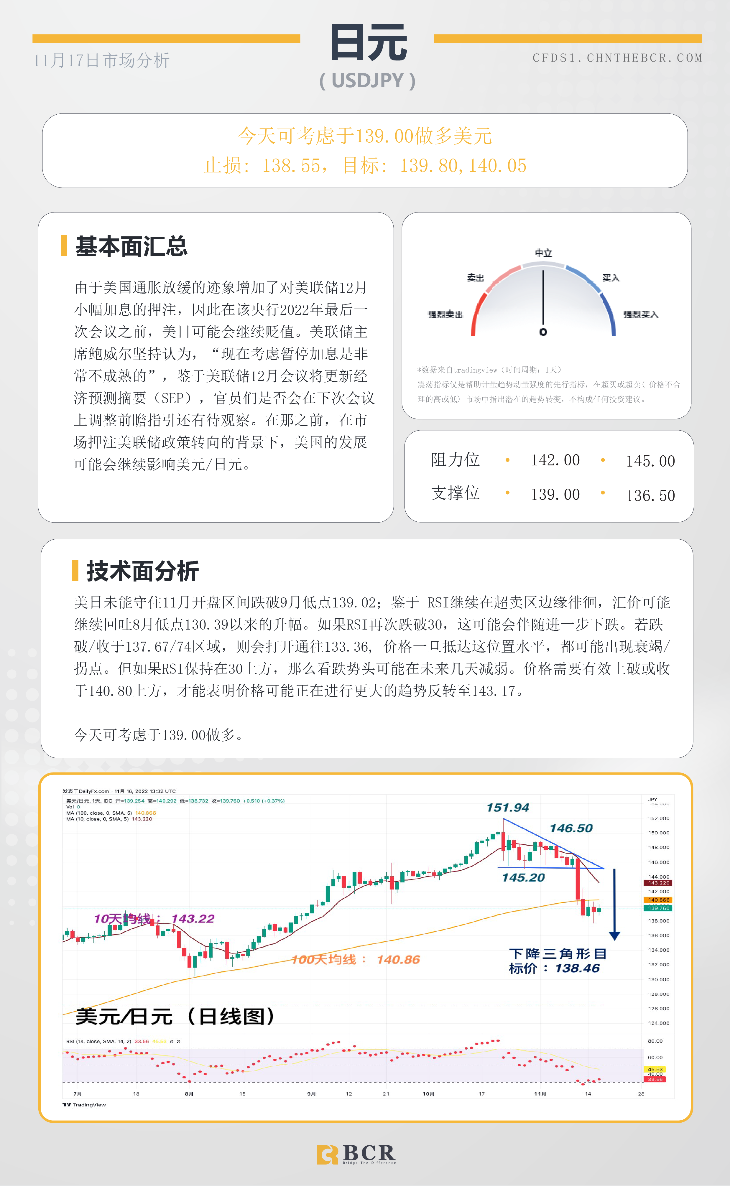 BCR每日早评及分析- 2022年11月17日