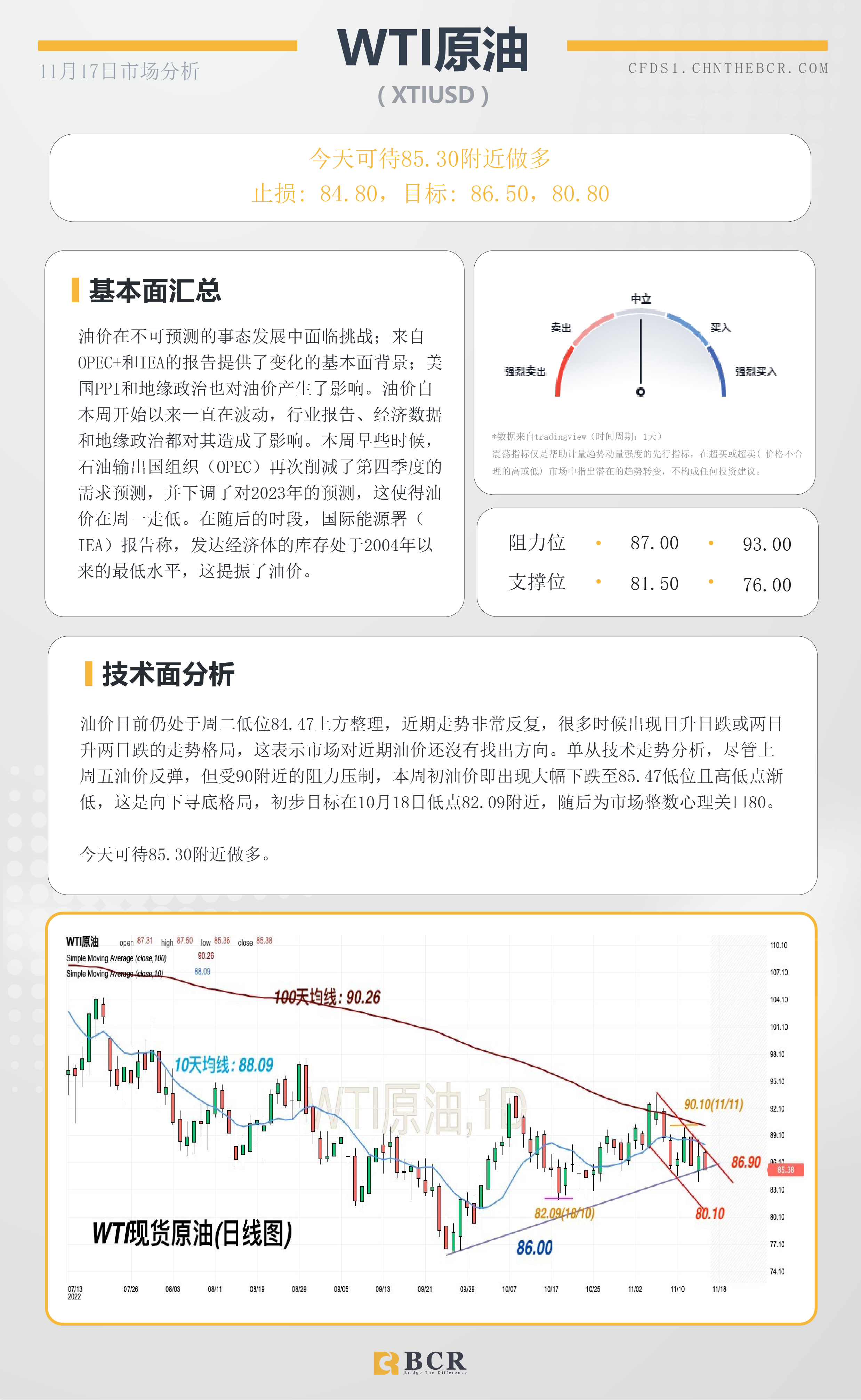 BCR每日早评及分析- 2022年11月17日