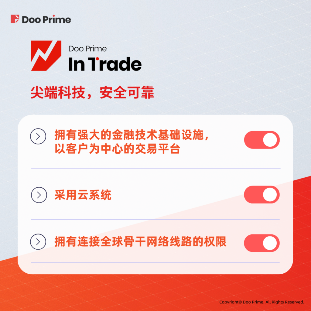 实用教程 | Doo Prime InTrade 引领金融科创新体验，安全交易尽在指尖