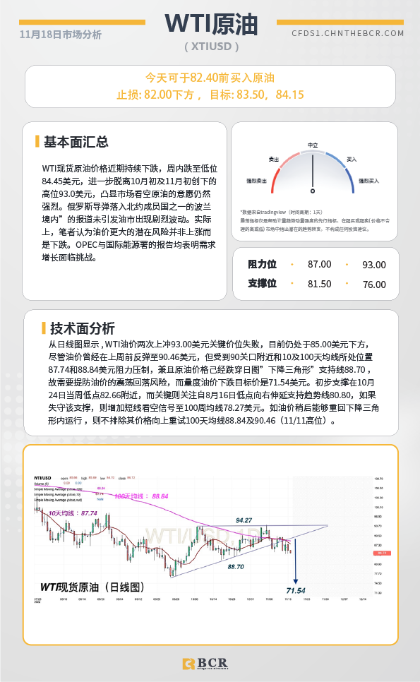 BCR每日早评及分析- 2022年11月18日