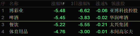 ATFX：世界杯开幕，啤酒板块却出现承压迹象