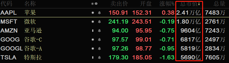 ATFX：美股持续走高，空头趋势或将终结？