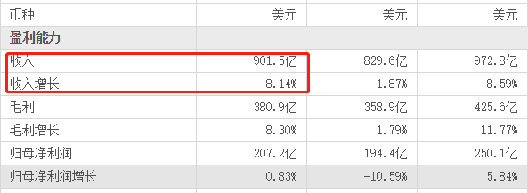 ATFX：美股持续走高，空头趋势或将终结？