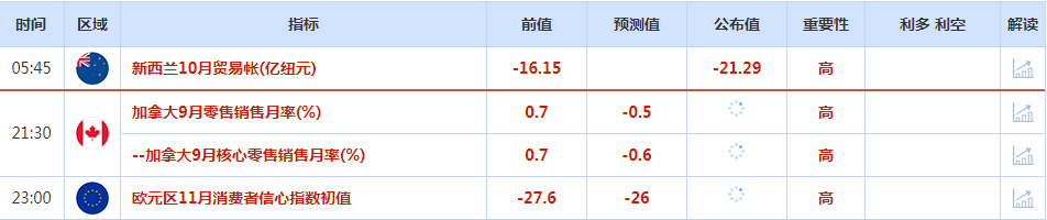 CWG资讯：疫情加剧了对全球经济前景的担忧，避险资金推升美元反弹，市场关注点转向美联储将公布的11月会议记