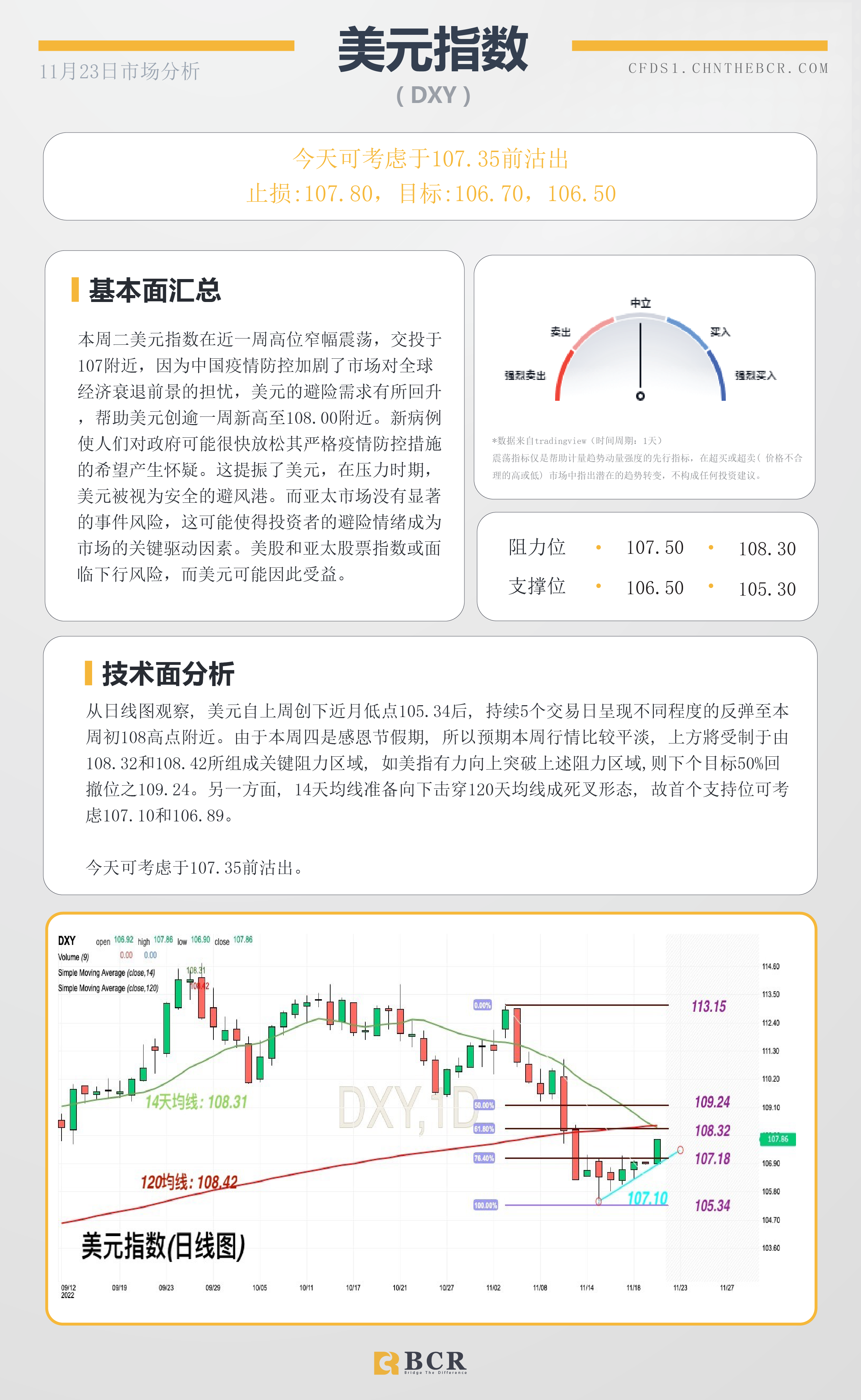 BCR每日早评及分析- 2022年11月23日