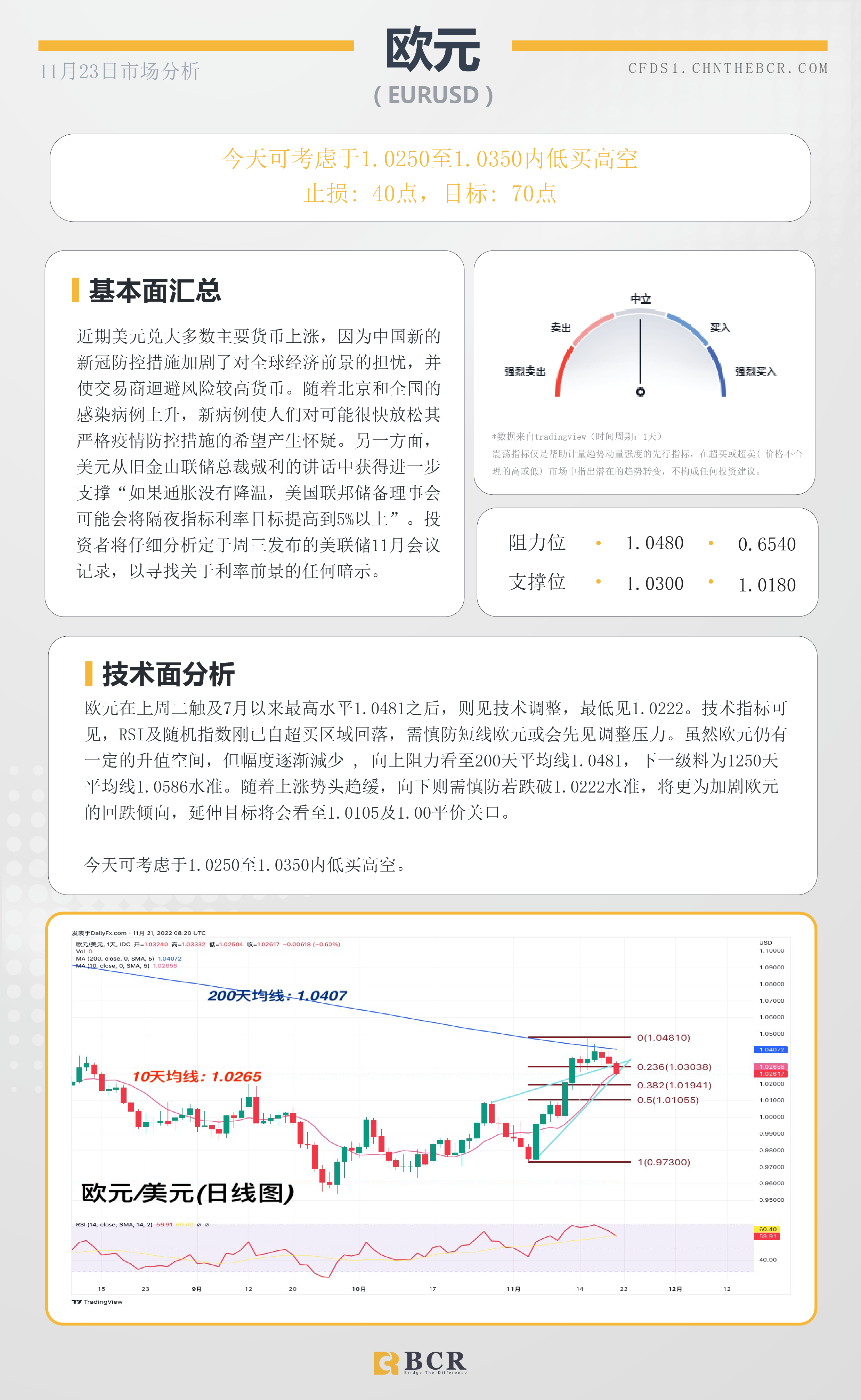 BCR每日早评及分析- 2022年11月23日