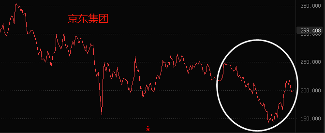 ATFX：刘强东发全员邮件，完善京东内部福利体系